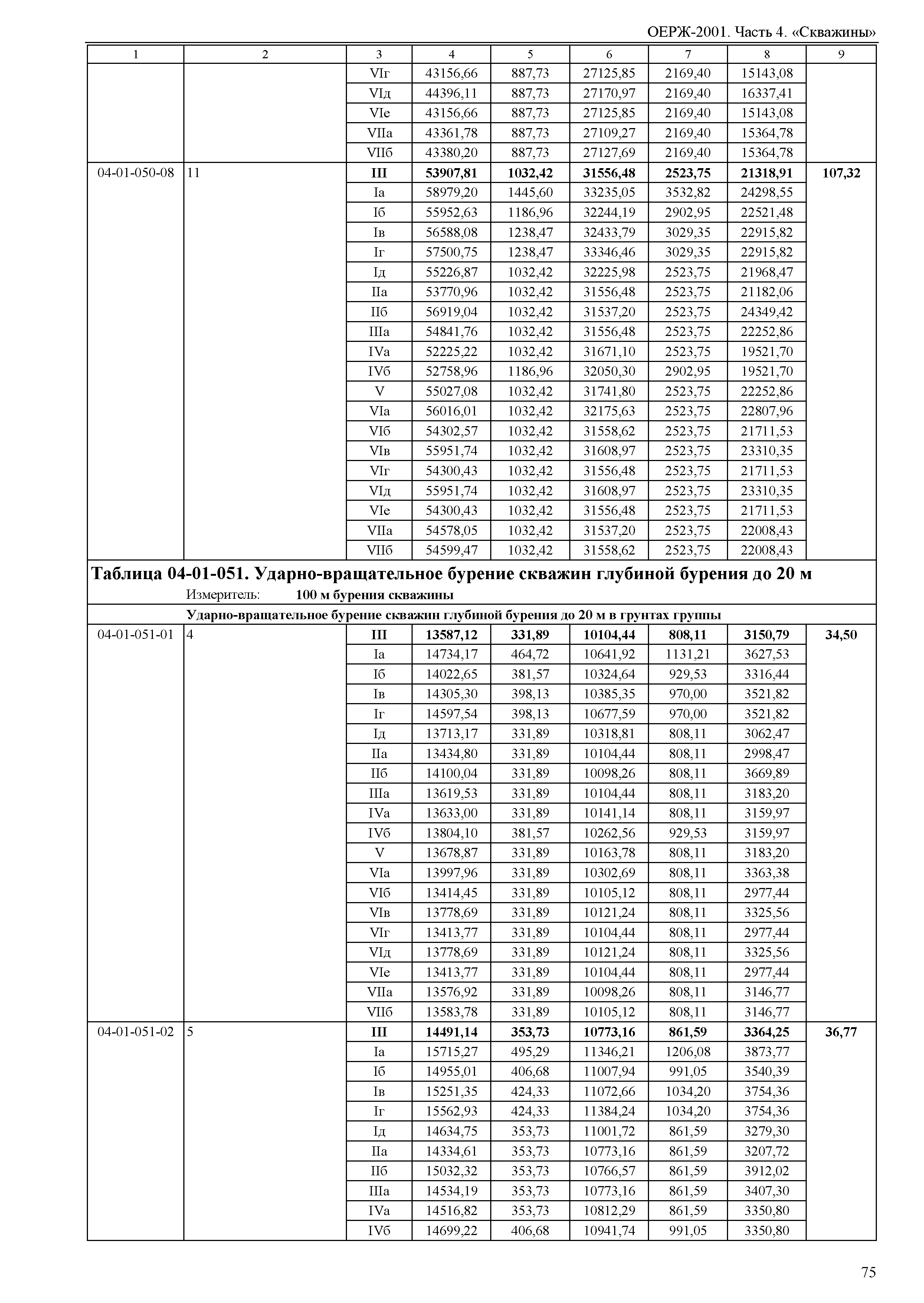 ОЕРЖ 81-02-04-2001