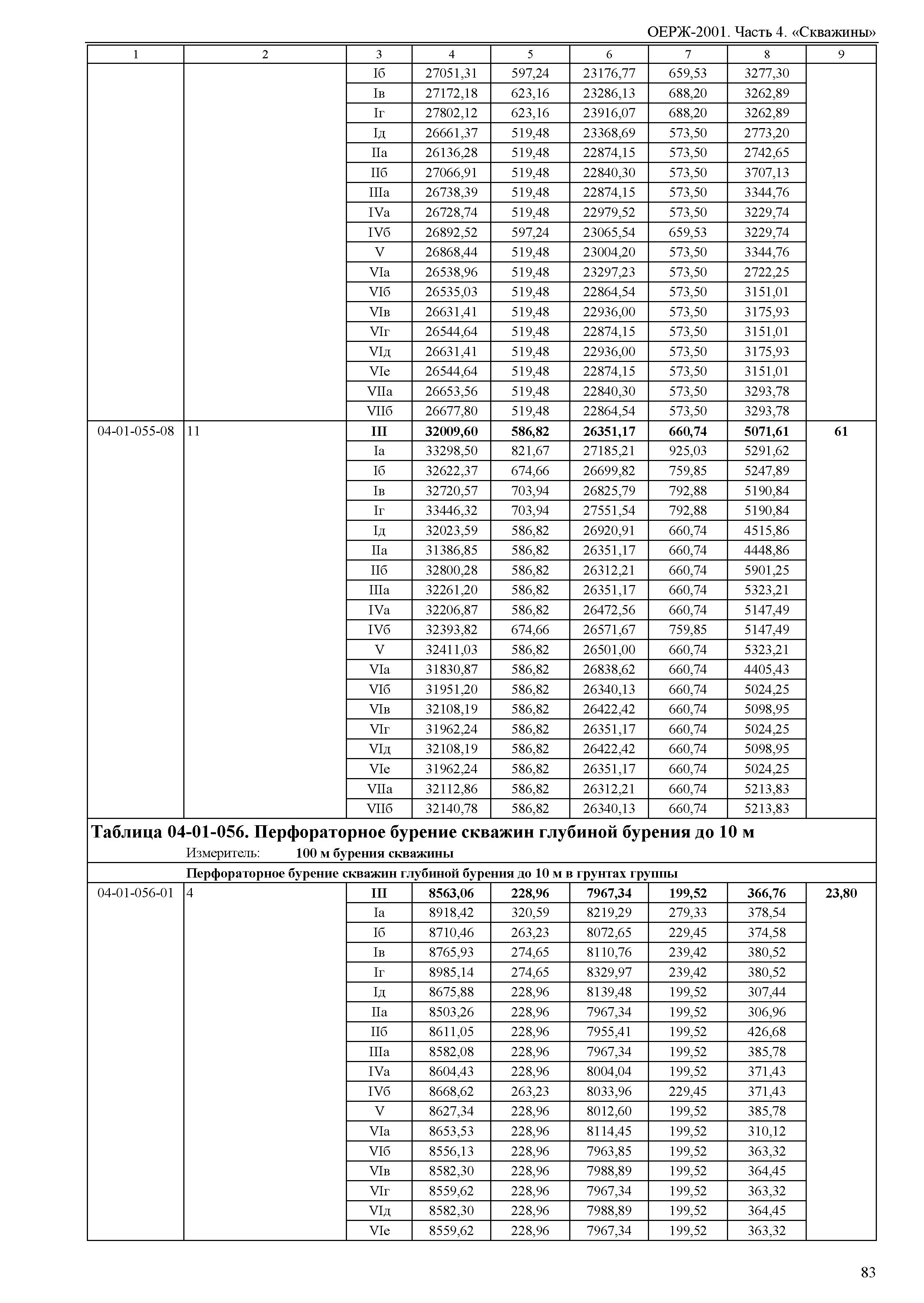 ОЕРЖ 81-02-04-2001