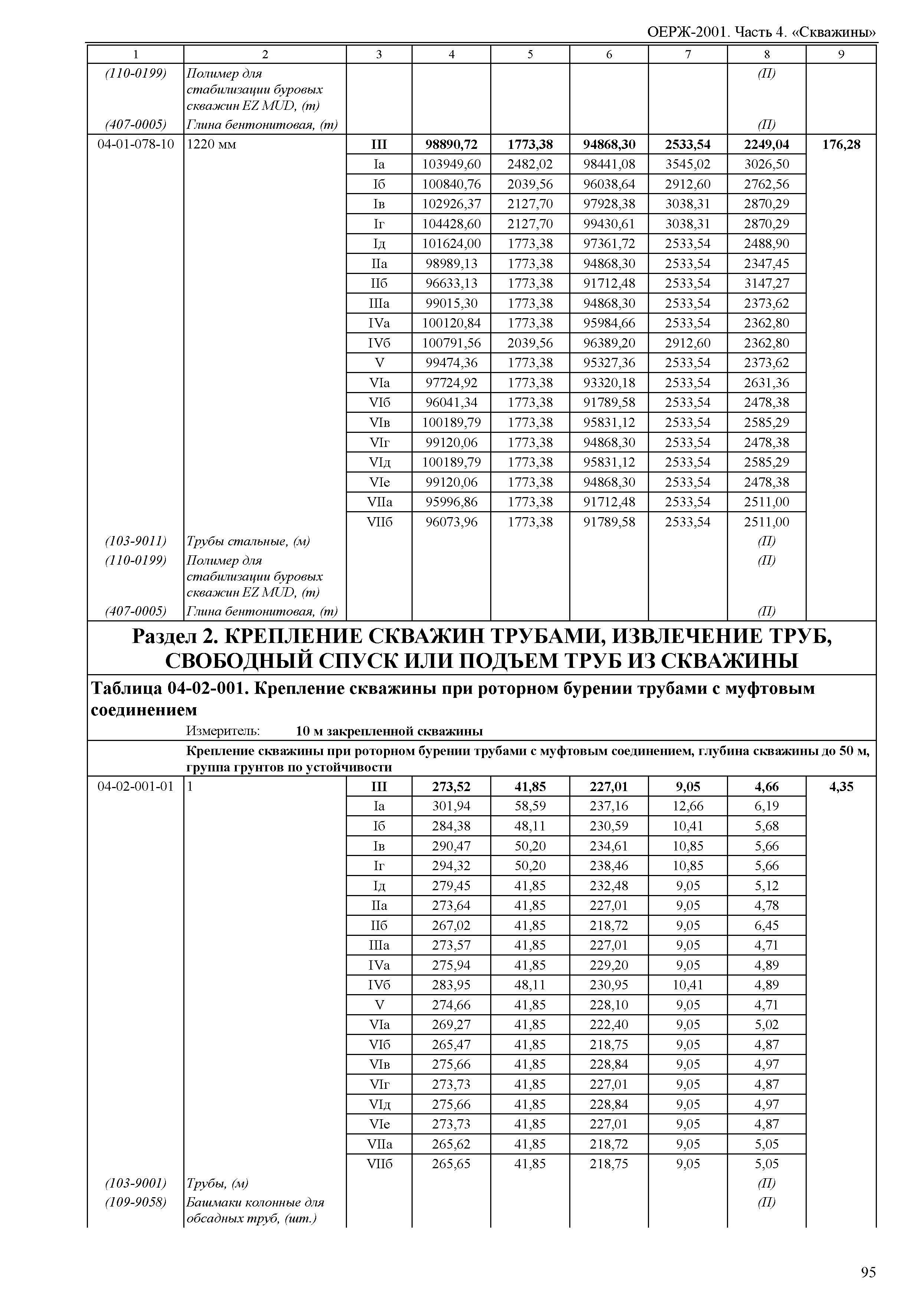 ОЕРЖ 81-02-04-2001