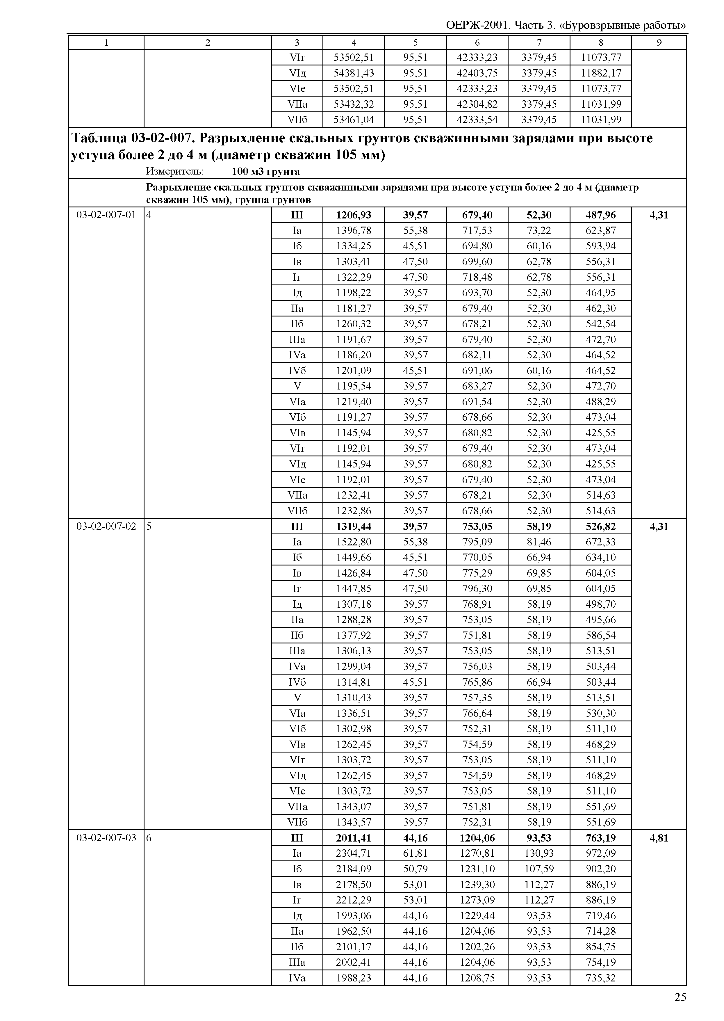 ОЕРЖ 81-02-03-2001