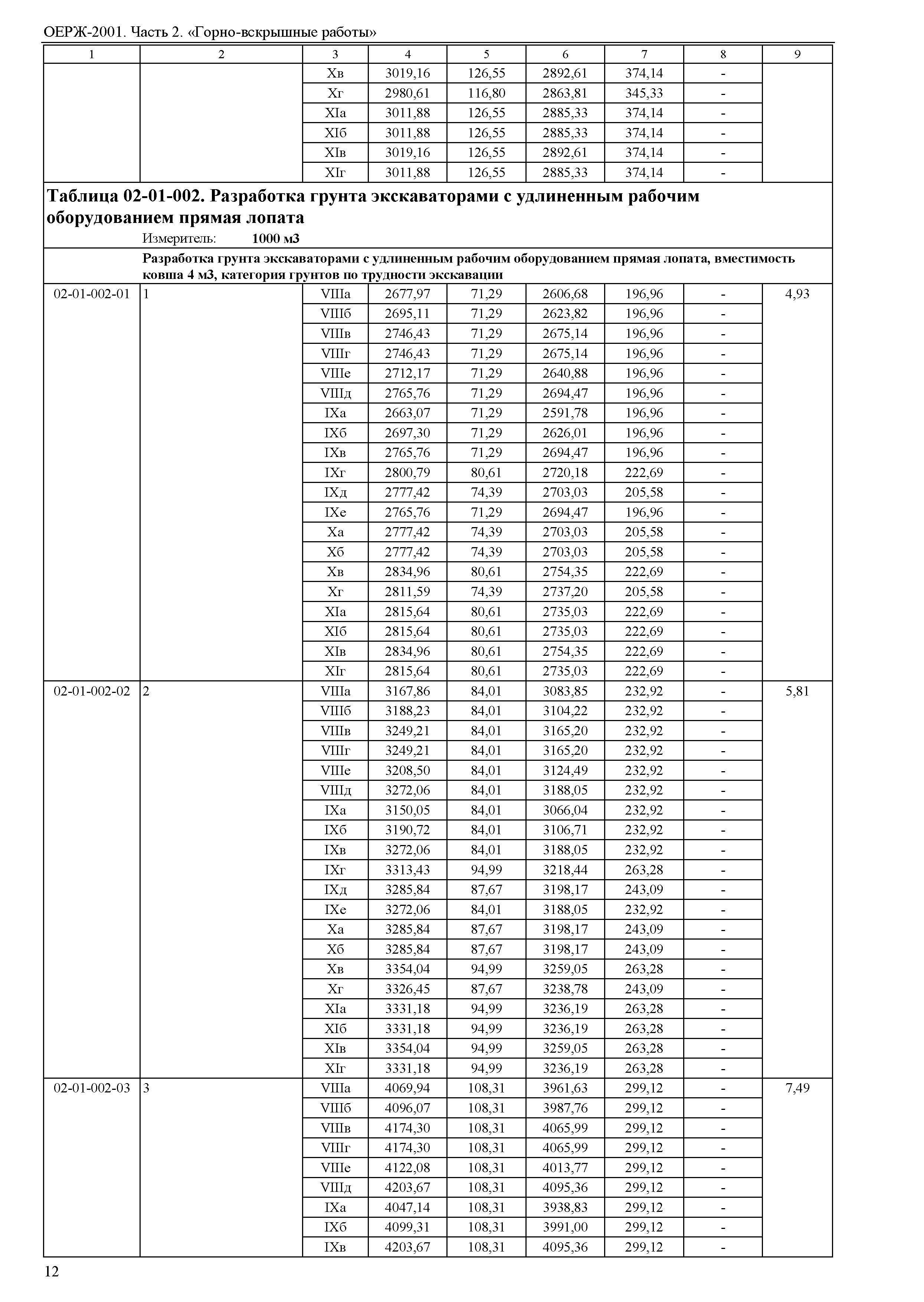 ОЕРЖ 81-02-02-2001