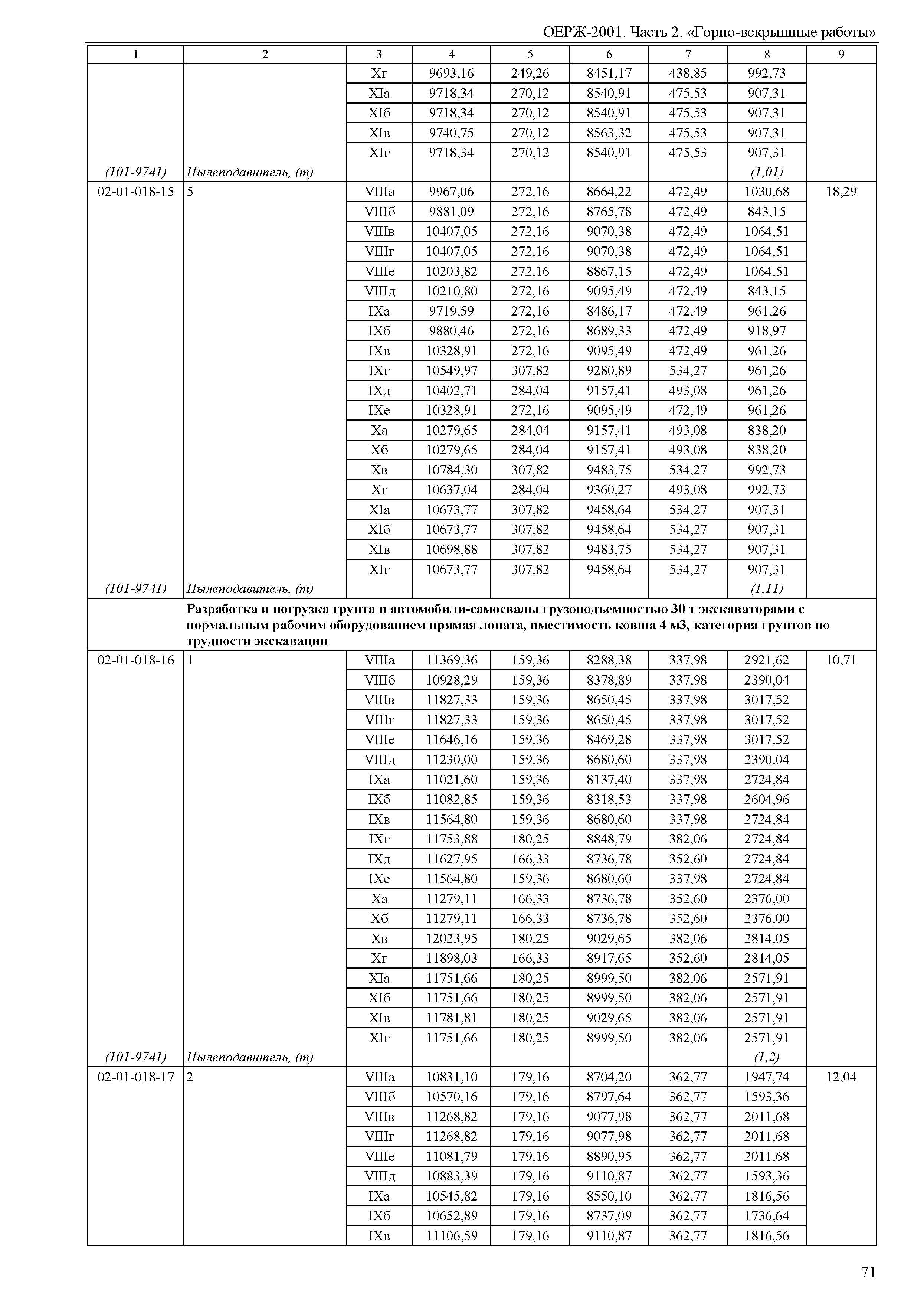 ОЕРЖ 81-02-02-2001