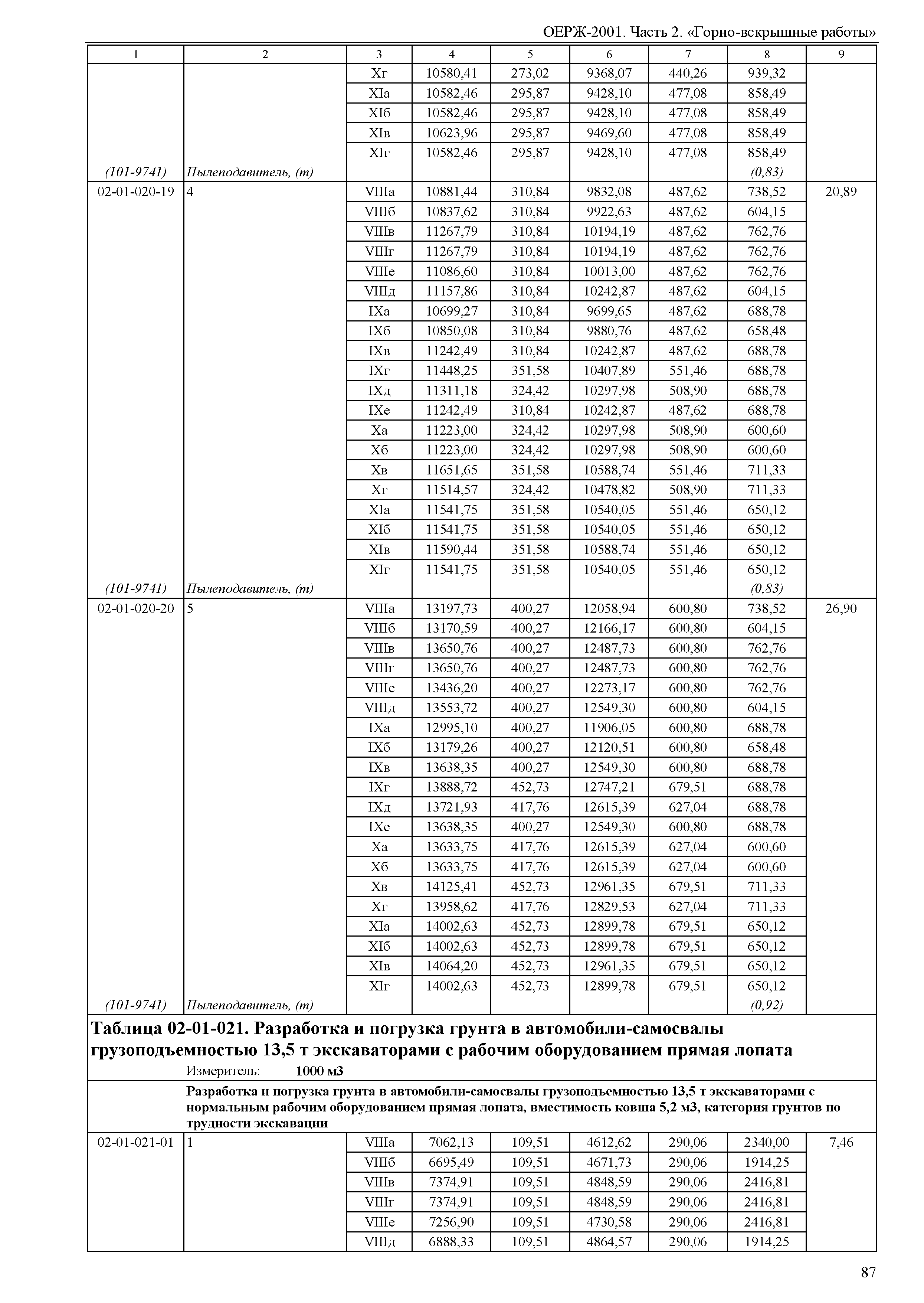 ОЕРЖ 81-02-02-2001