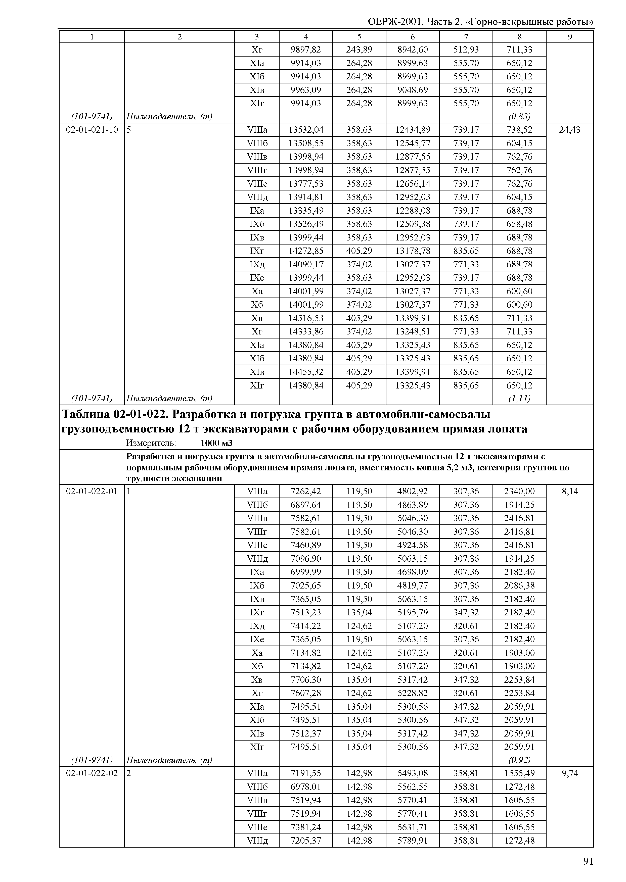 ОЕРЖ 81-02-02-2001