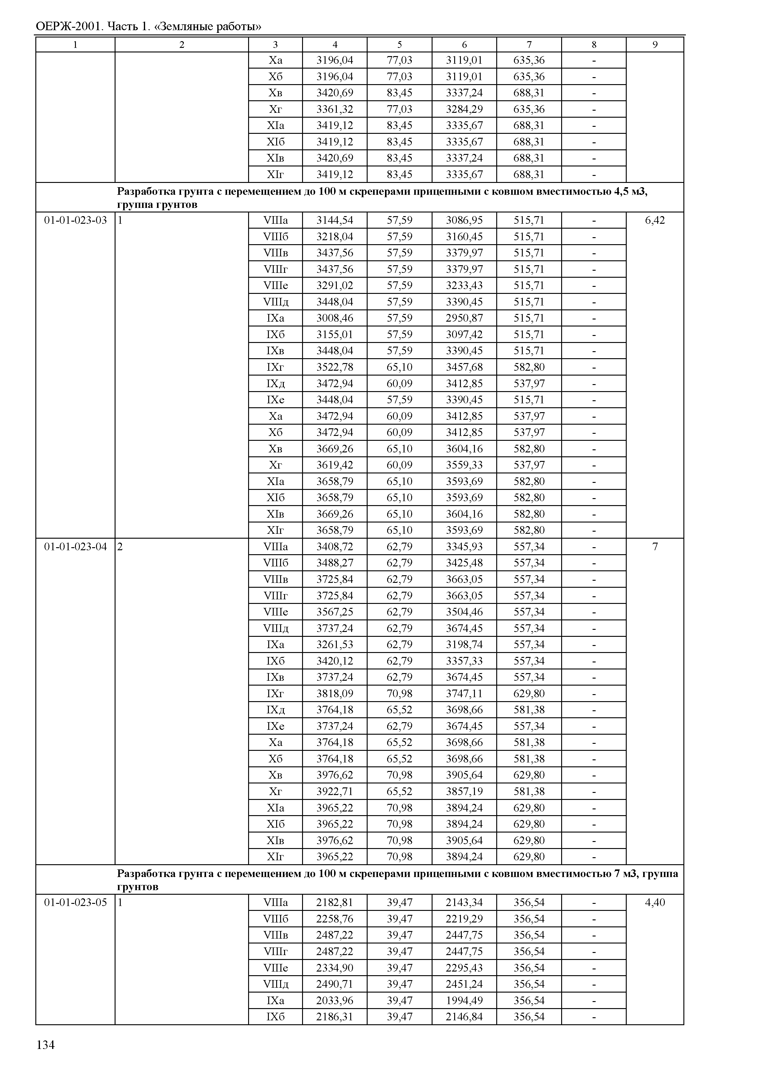 ОЕРЖ 81-02-01-2001