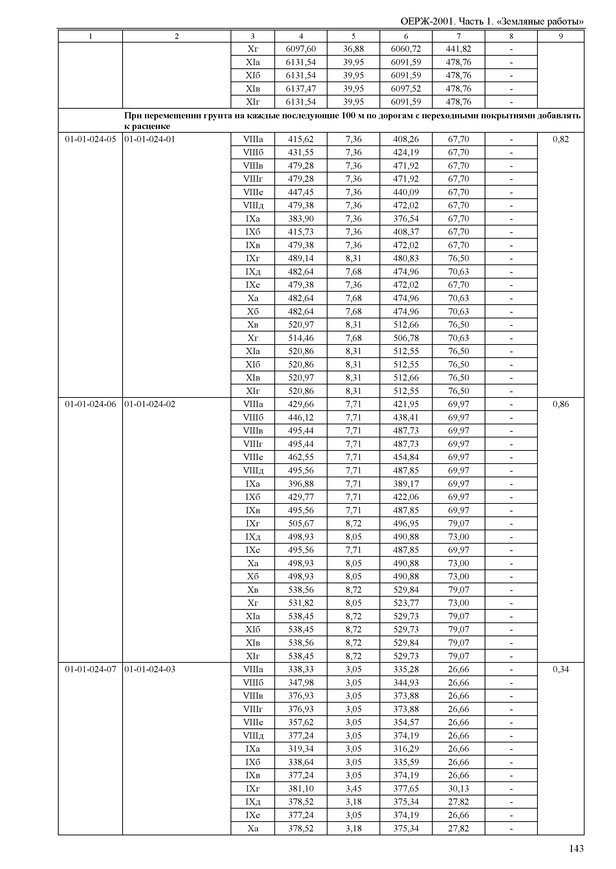 ОЕРЖ 81-02-01-2001