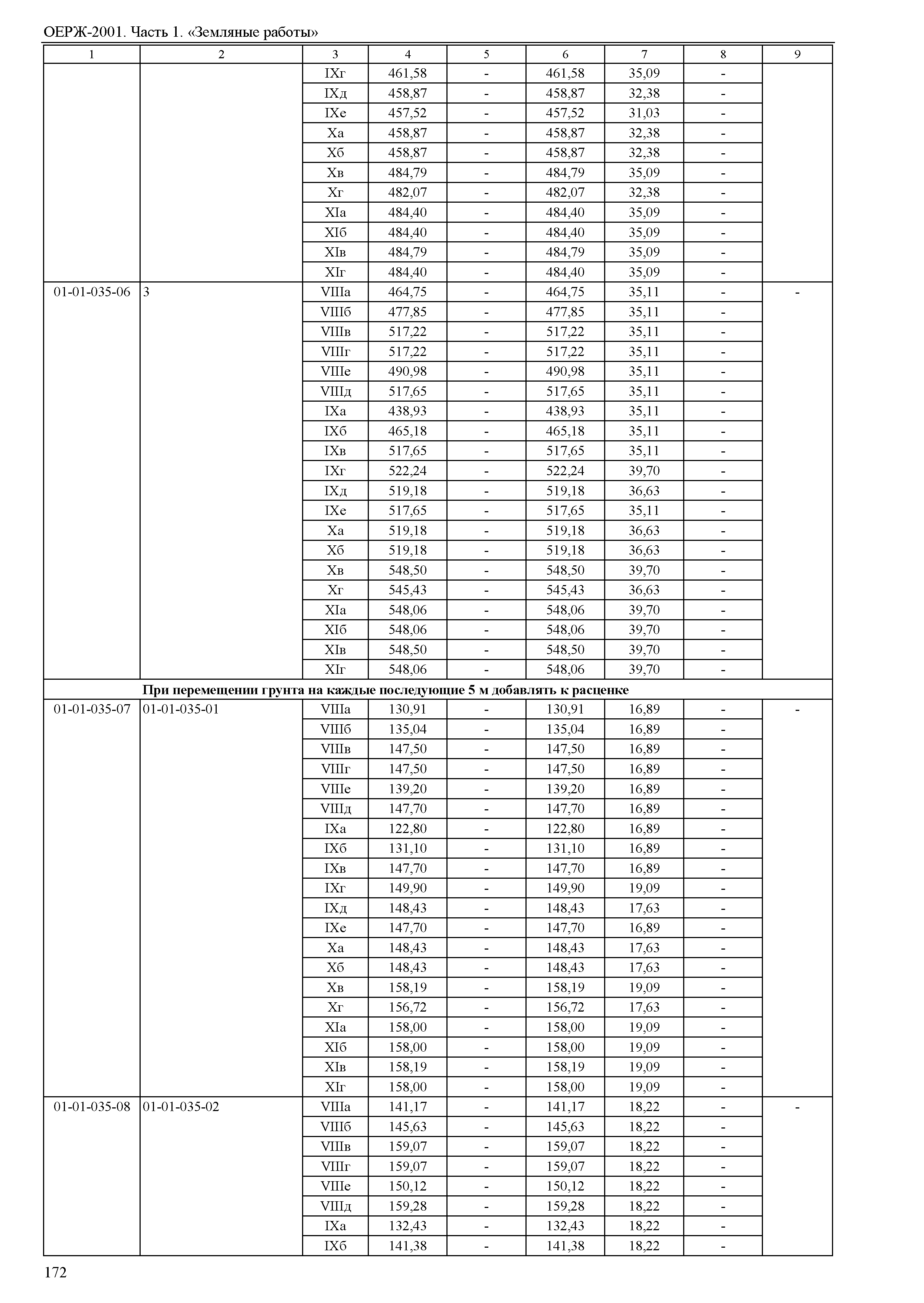 ОЕРЖ 81-02-01-2001