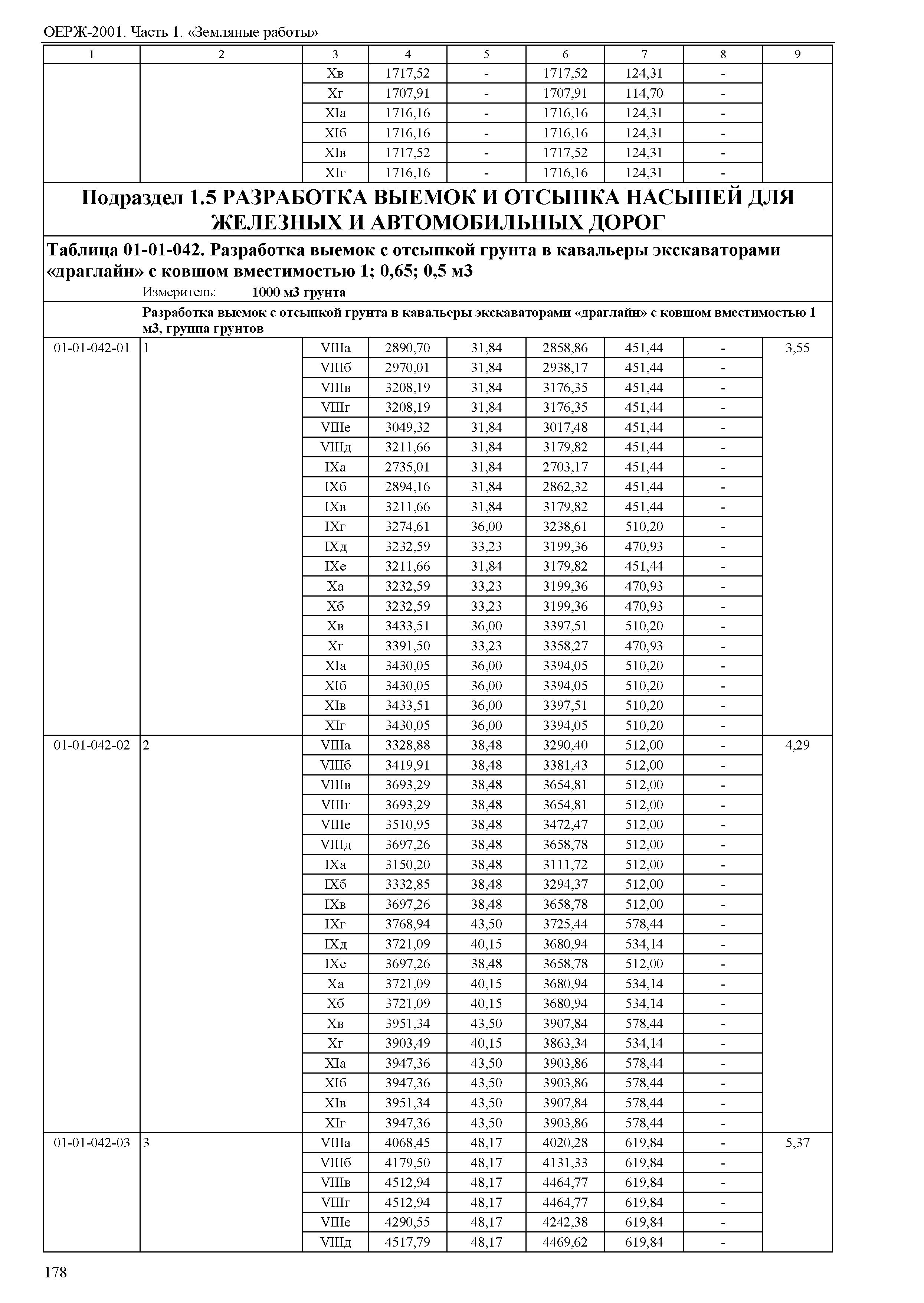 ОЕРЖ 81-02-01-2001