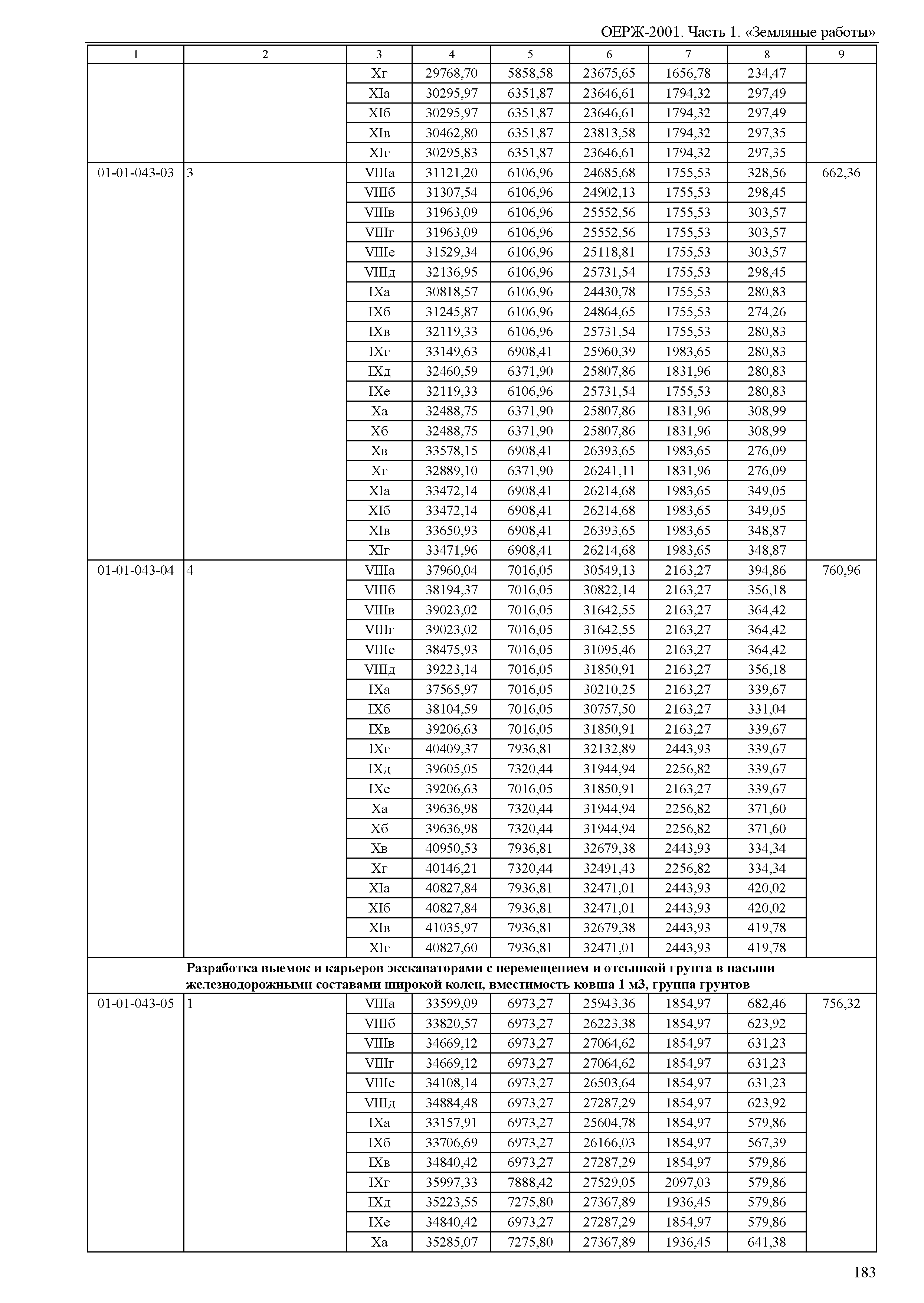 ОЕРЖ 81-02-01-2001