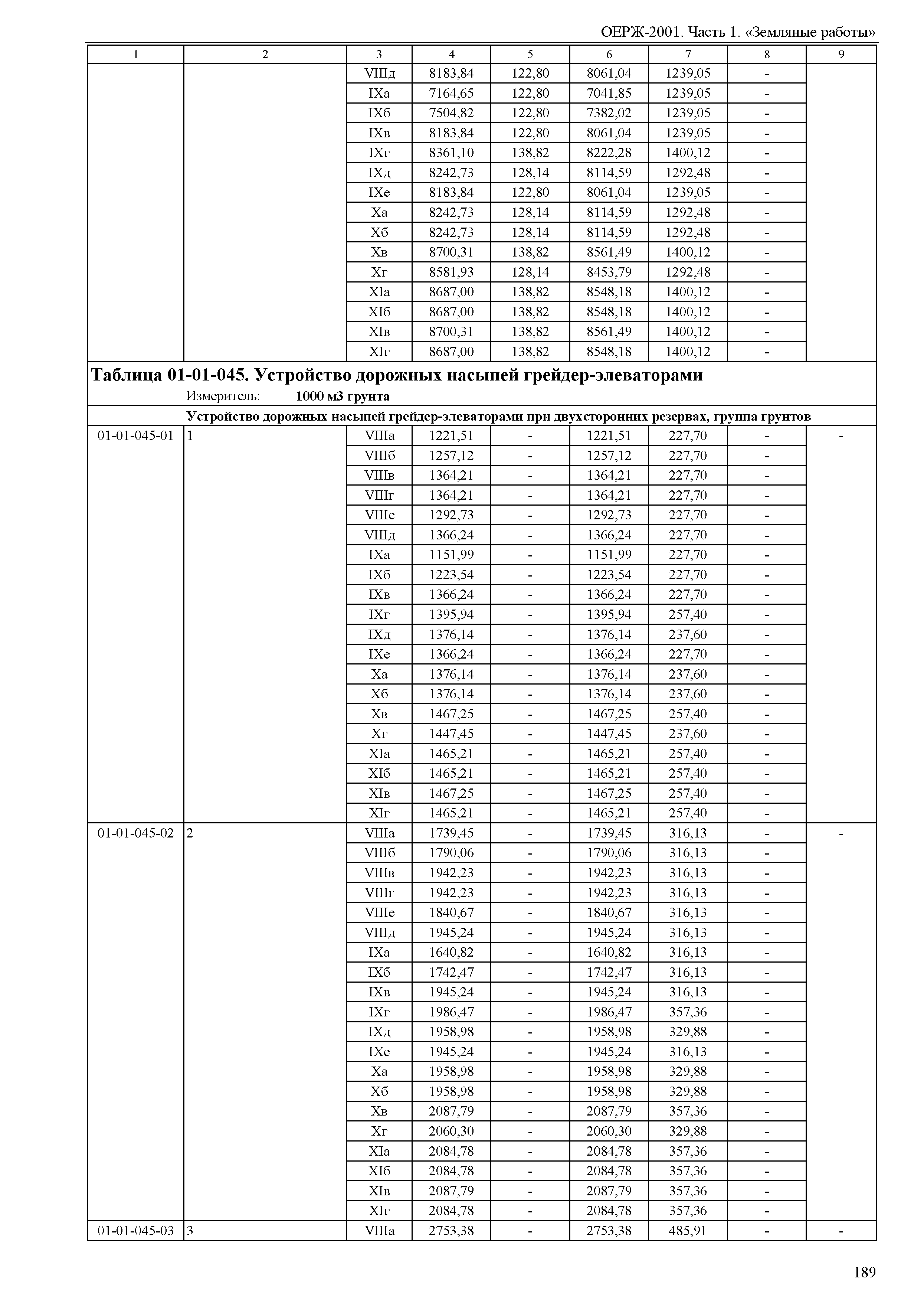 ОЕРЖ 81-02-01-2001