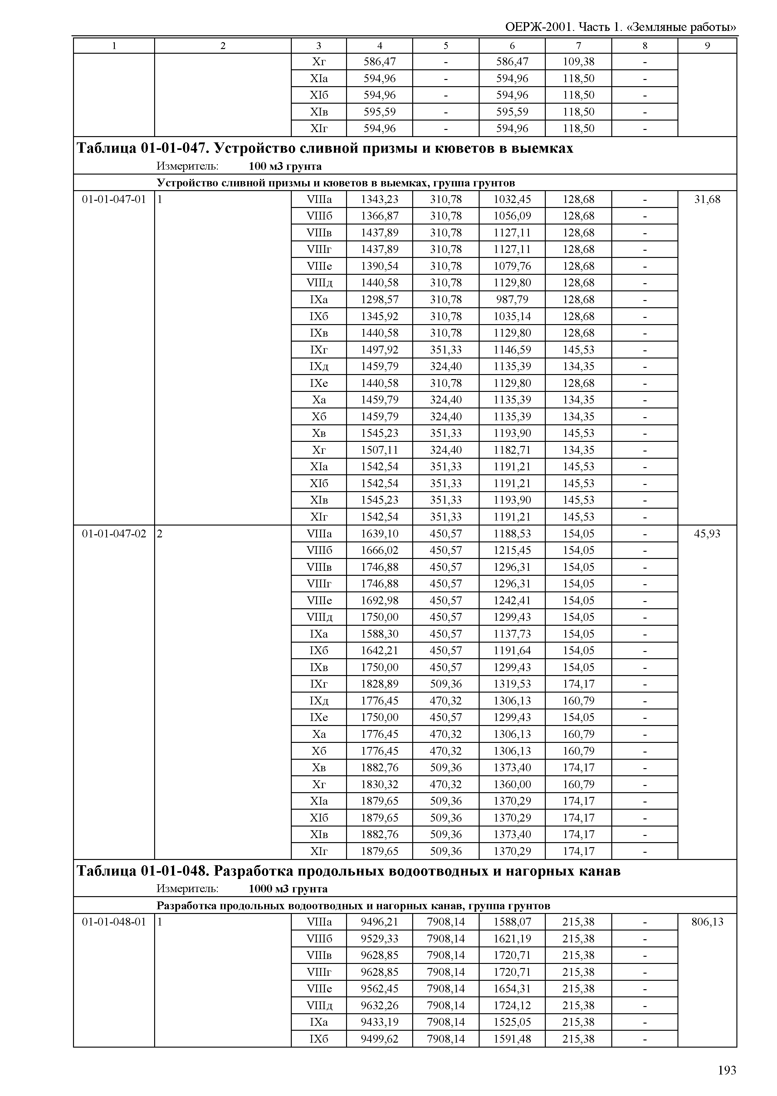 ОЕРЖ 81-02-01-2001