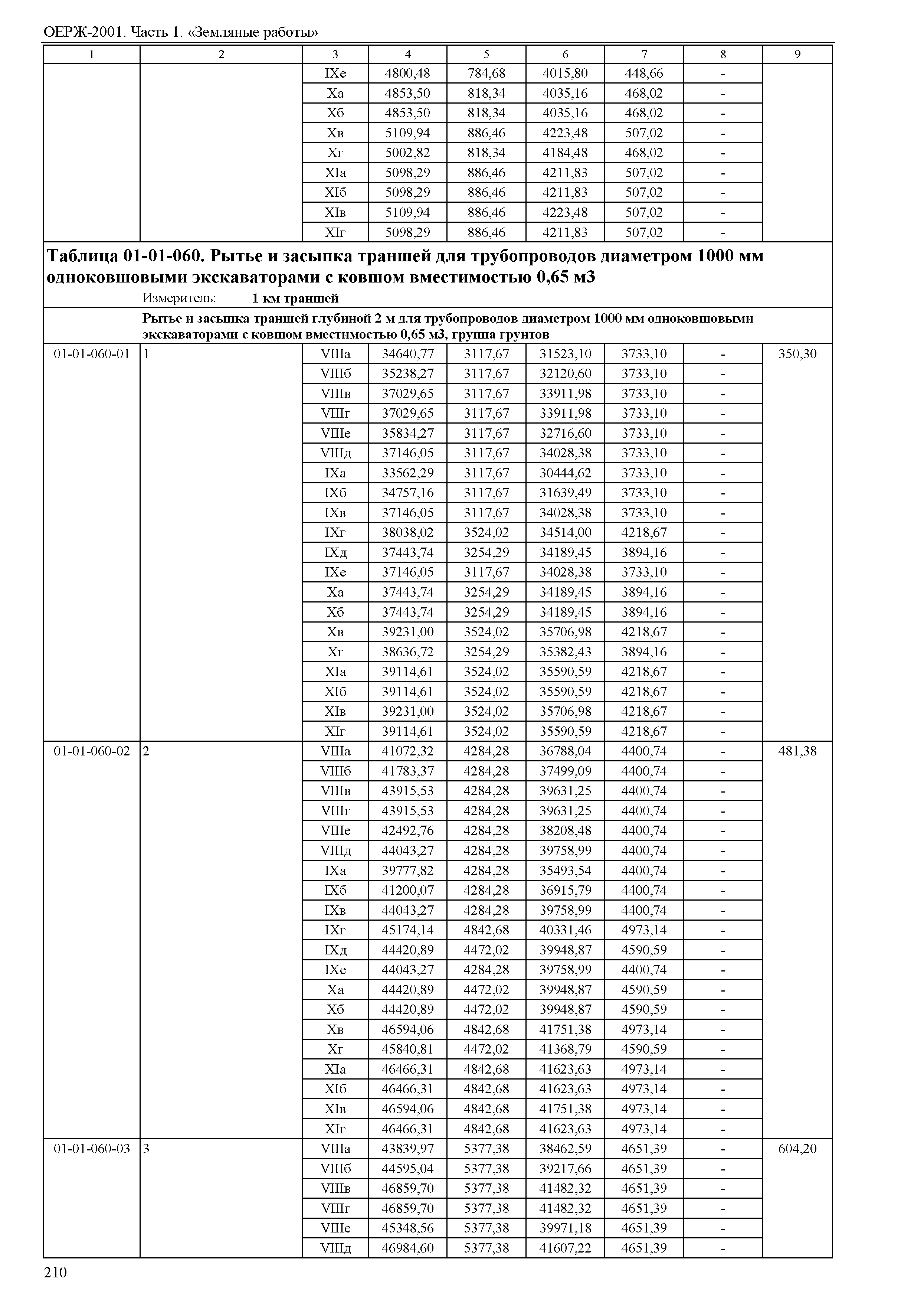 ОЕРЖ 81-02-01-2001