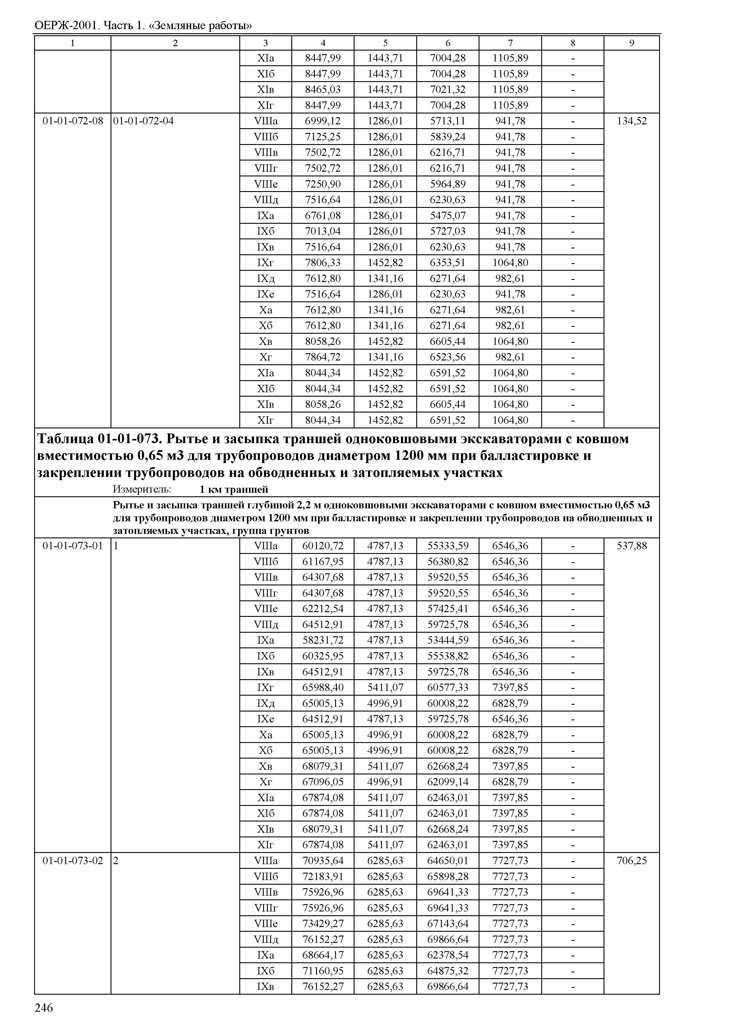 ОЕРЖ 81-02-01-2001