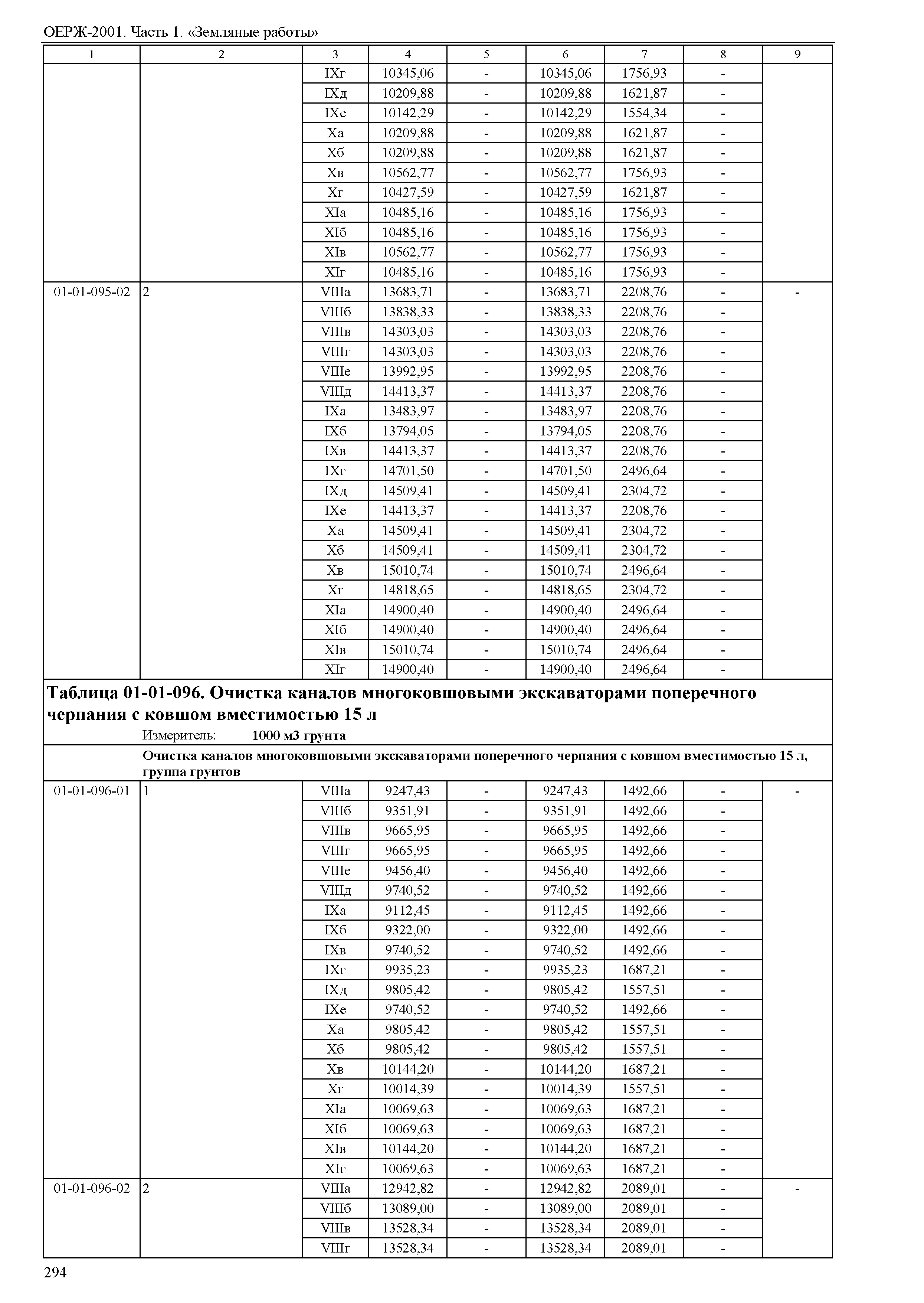 ОЕРЖ 81-02-01-2001