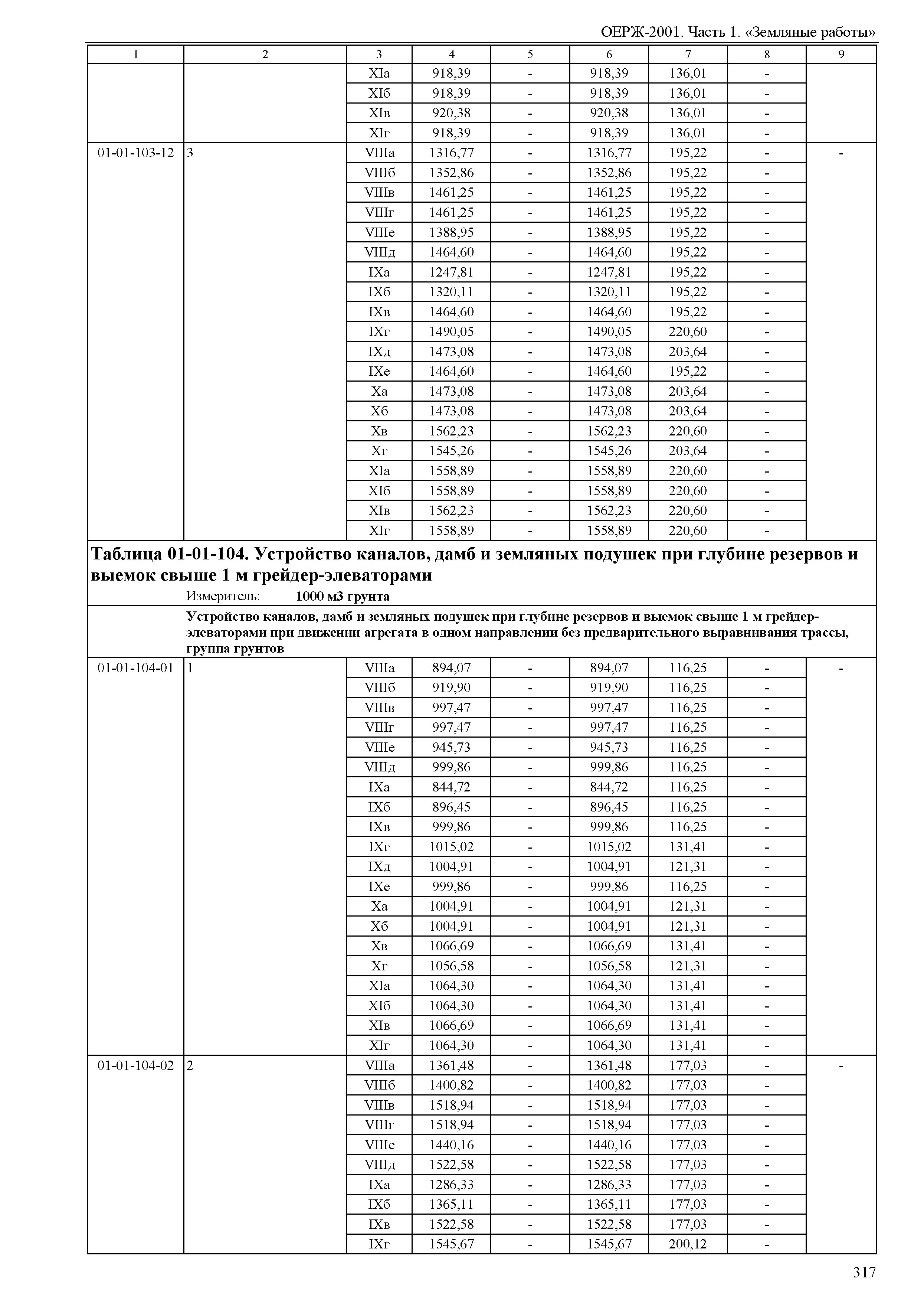 ОЕРЖ 81-02-01-2001