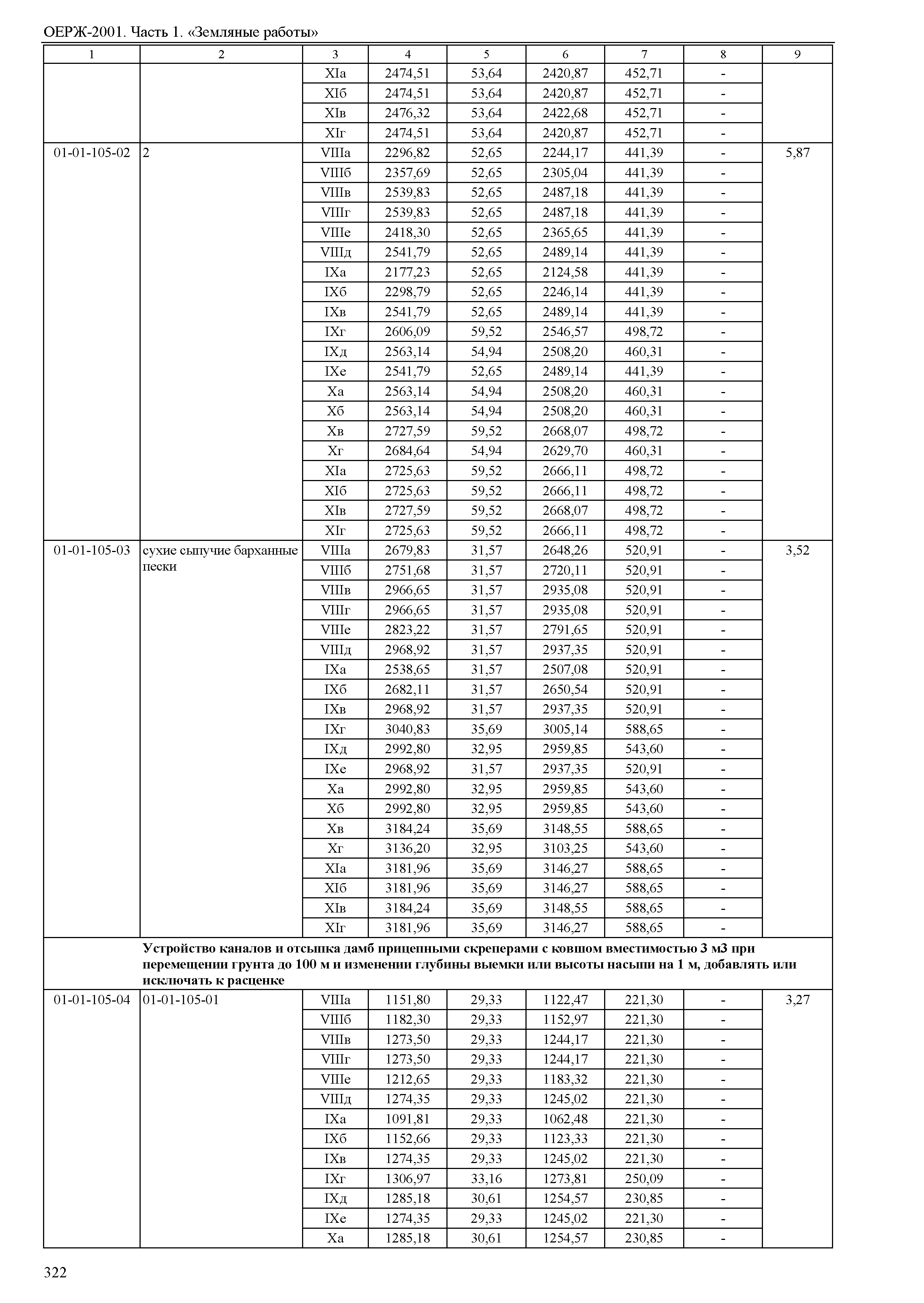 ОЕРЖ 81-02-01-2001