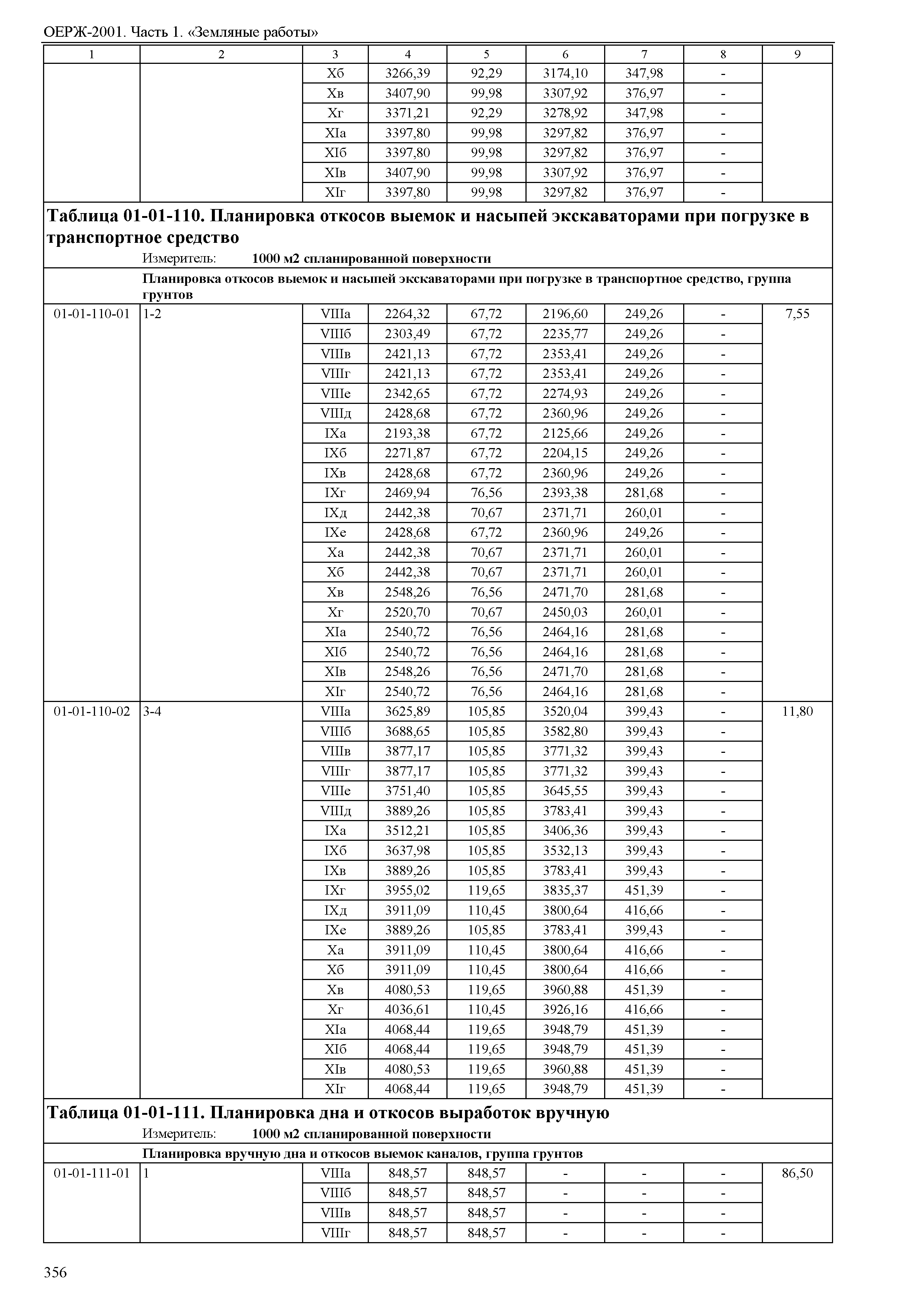 ОЕРЖ 81-02-01-2001