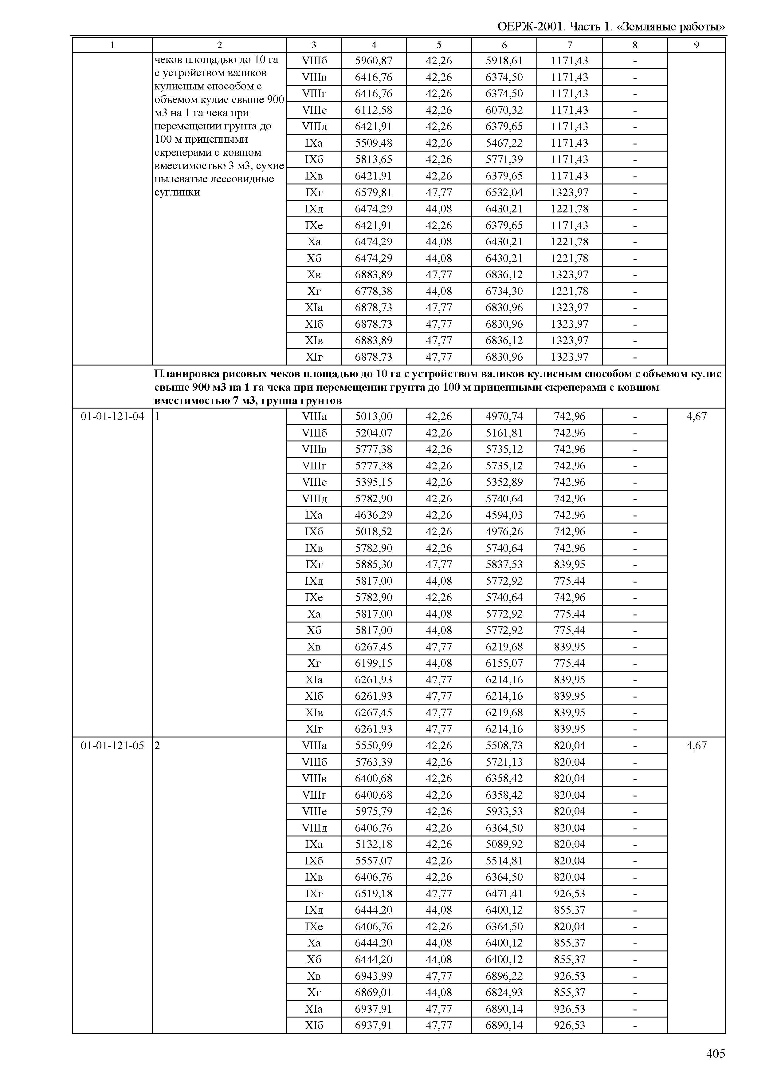 ОЕРЖ 81-02-01-2001