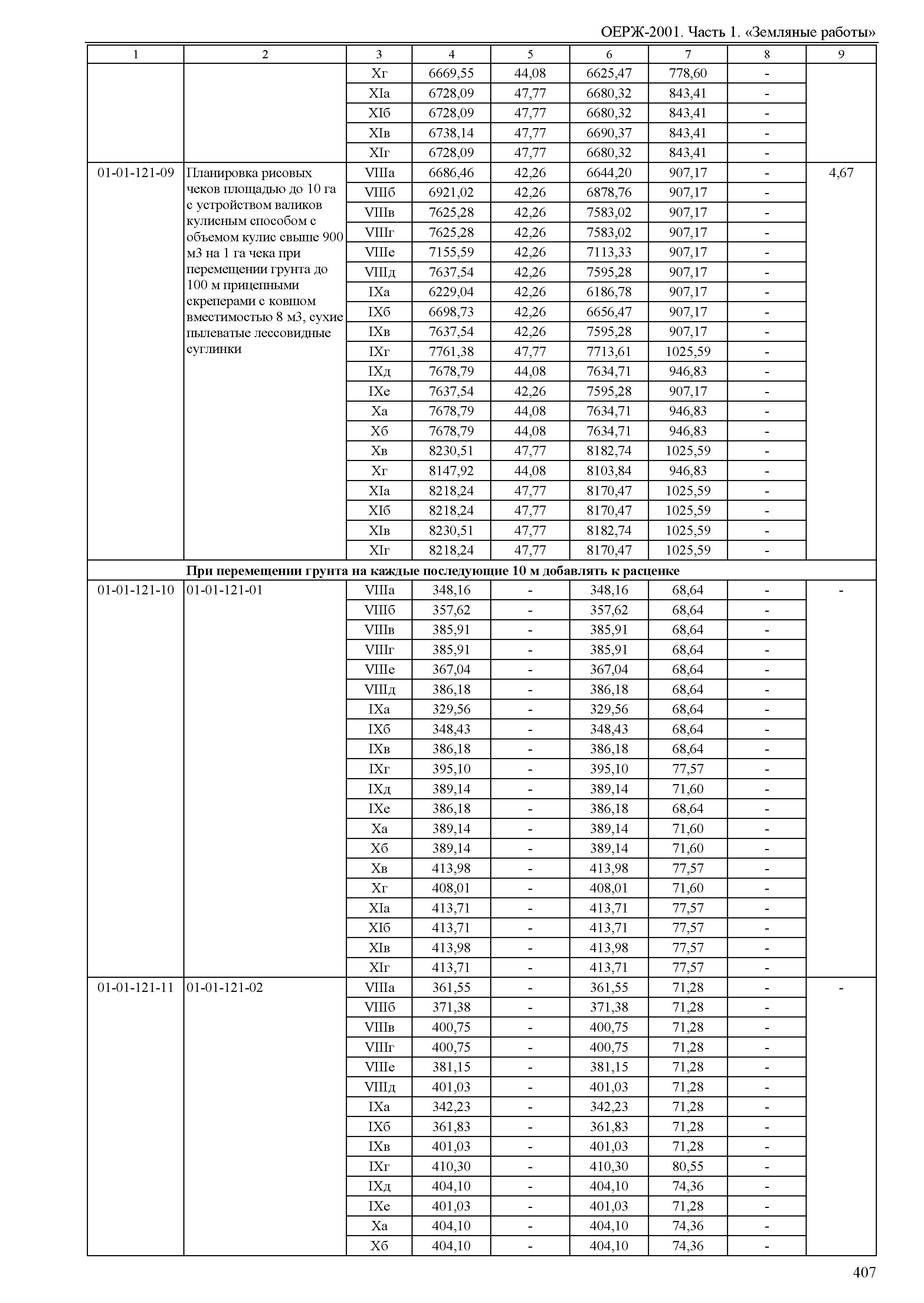 ОЕРЖ 81-02-01-2001