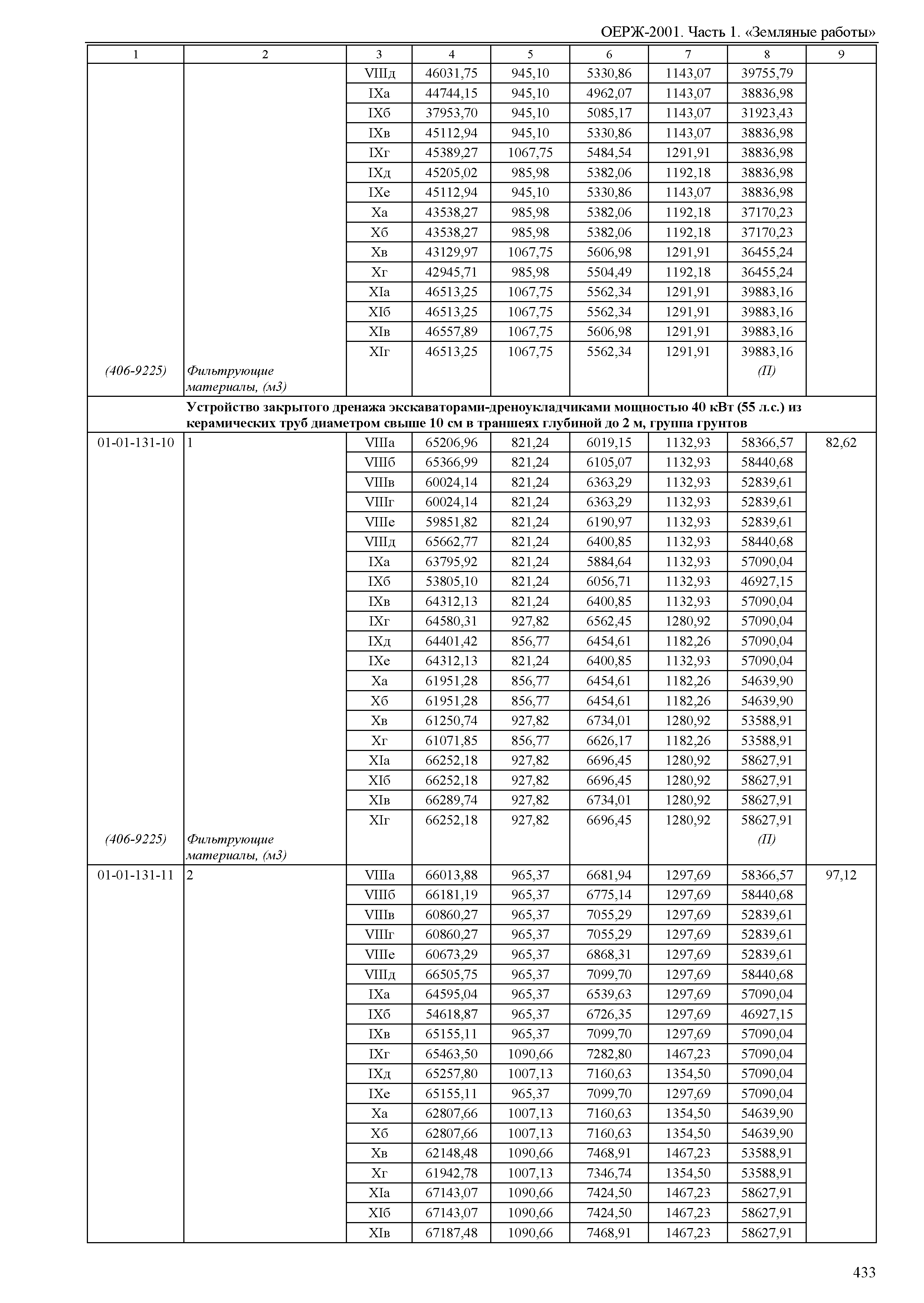 ОЕРЖ 81-02-01-2001