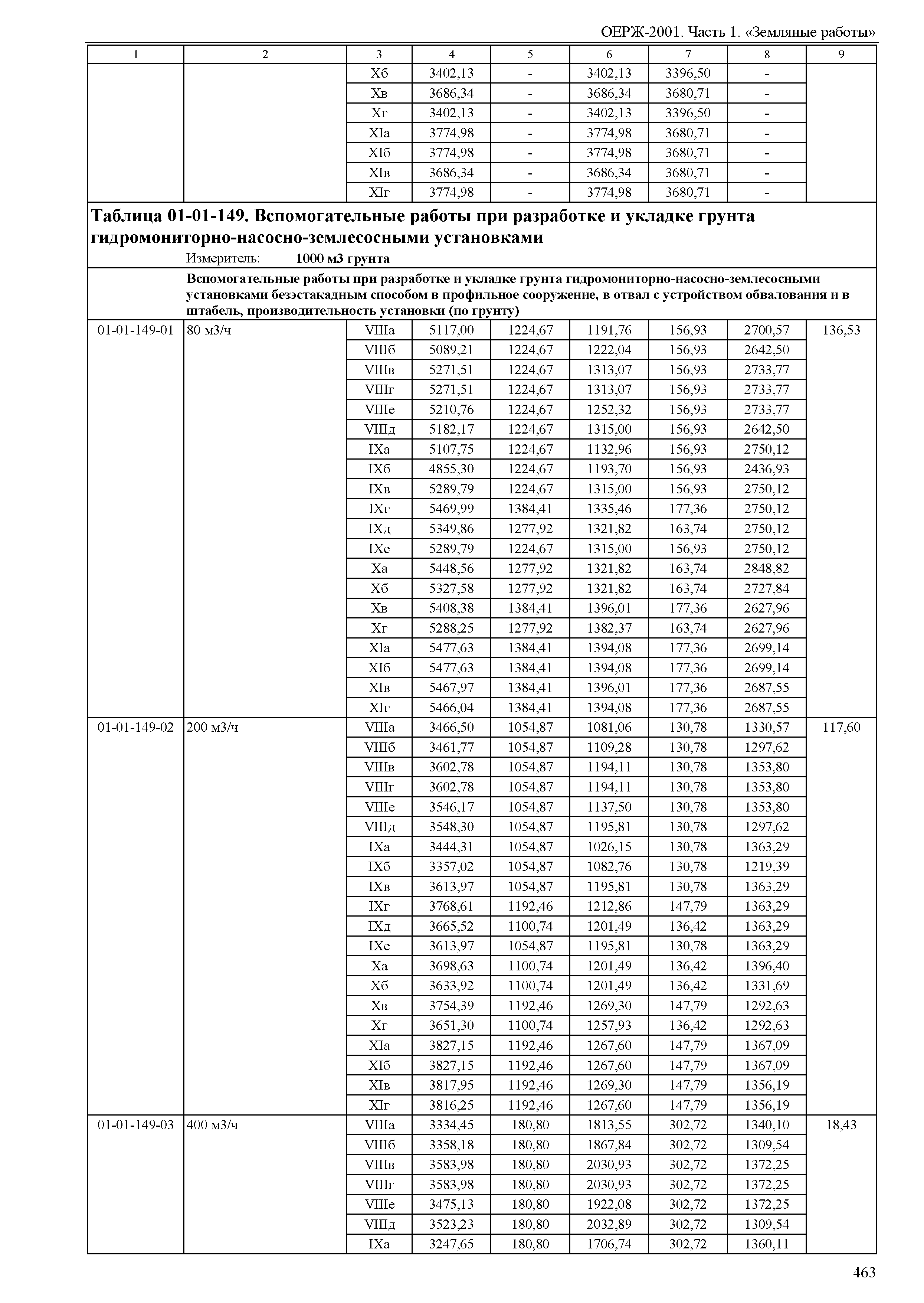 ОЕРЖ 81-02-01-2001