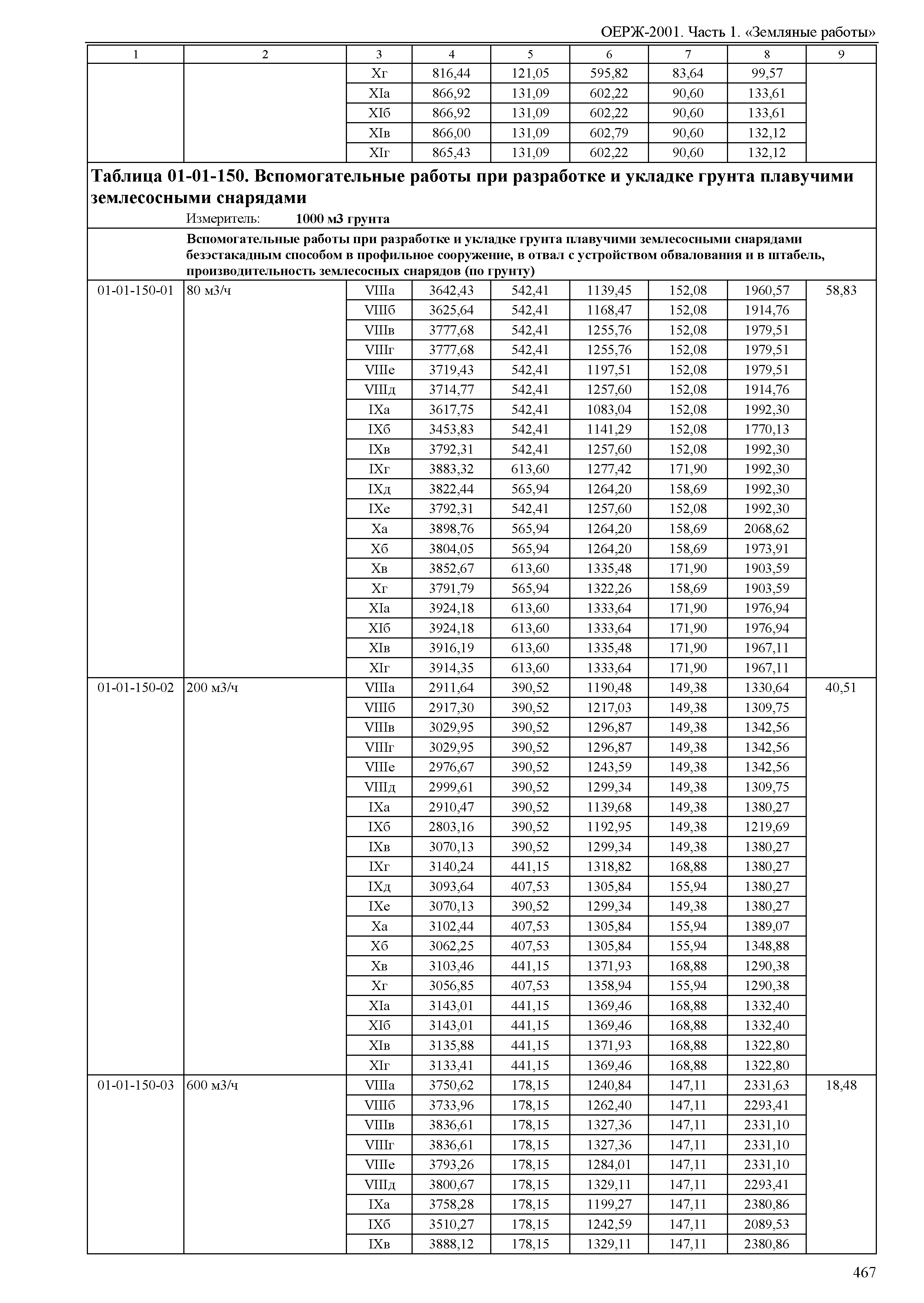 ОЕРЖ 81-02-01-2001