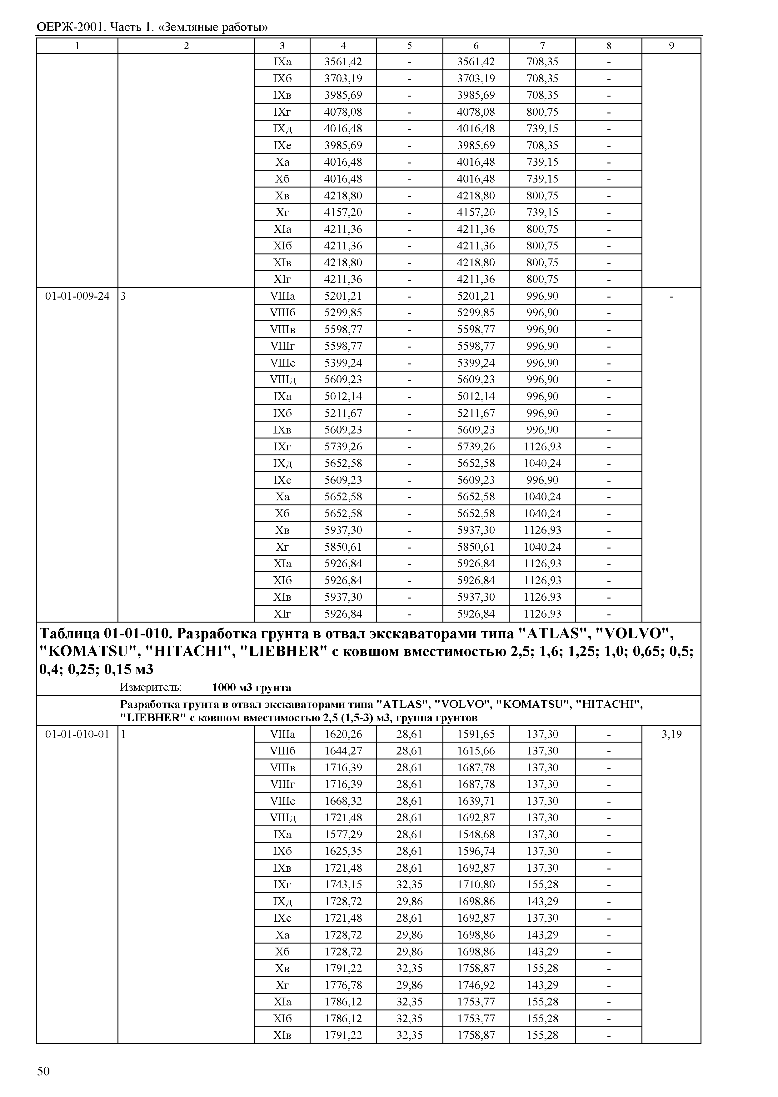 ОЕРЖ 81-02-01-2001