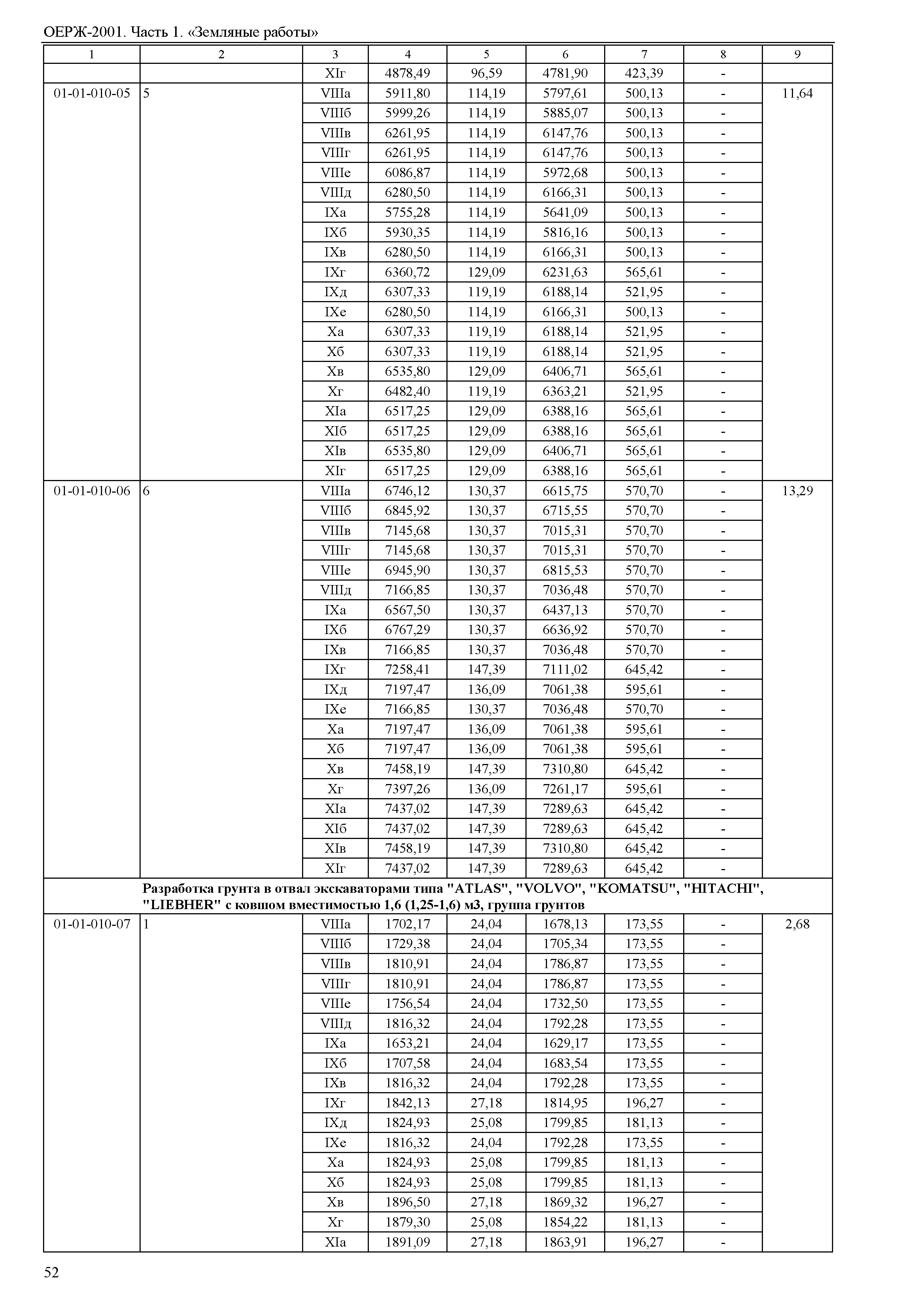 ОЕРЖ 81-02-01-2001