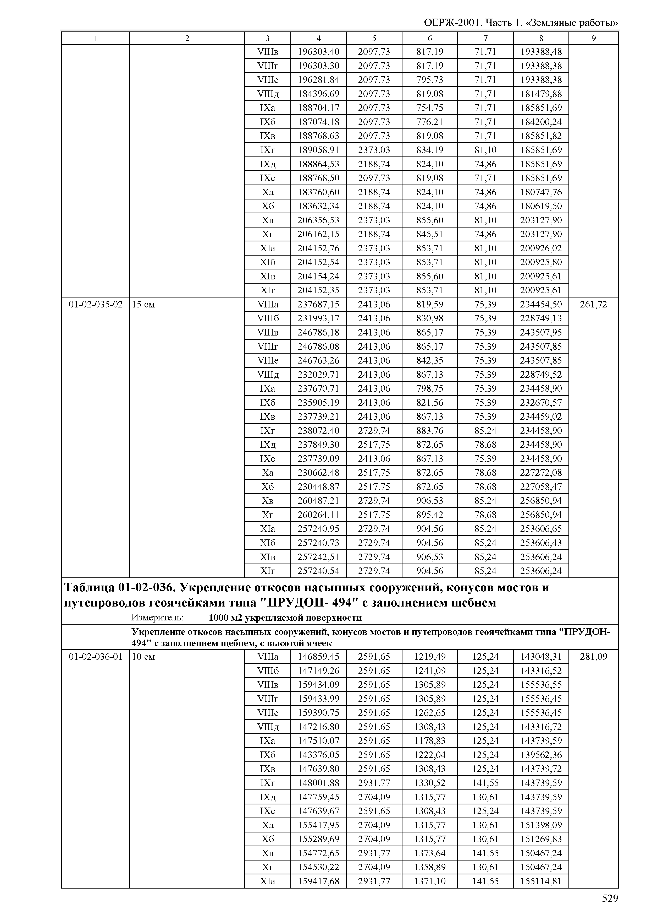 ОЕРЖ 81-02-01-2001