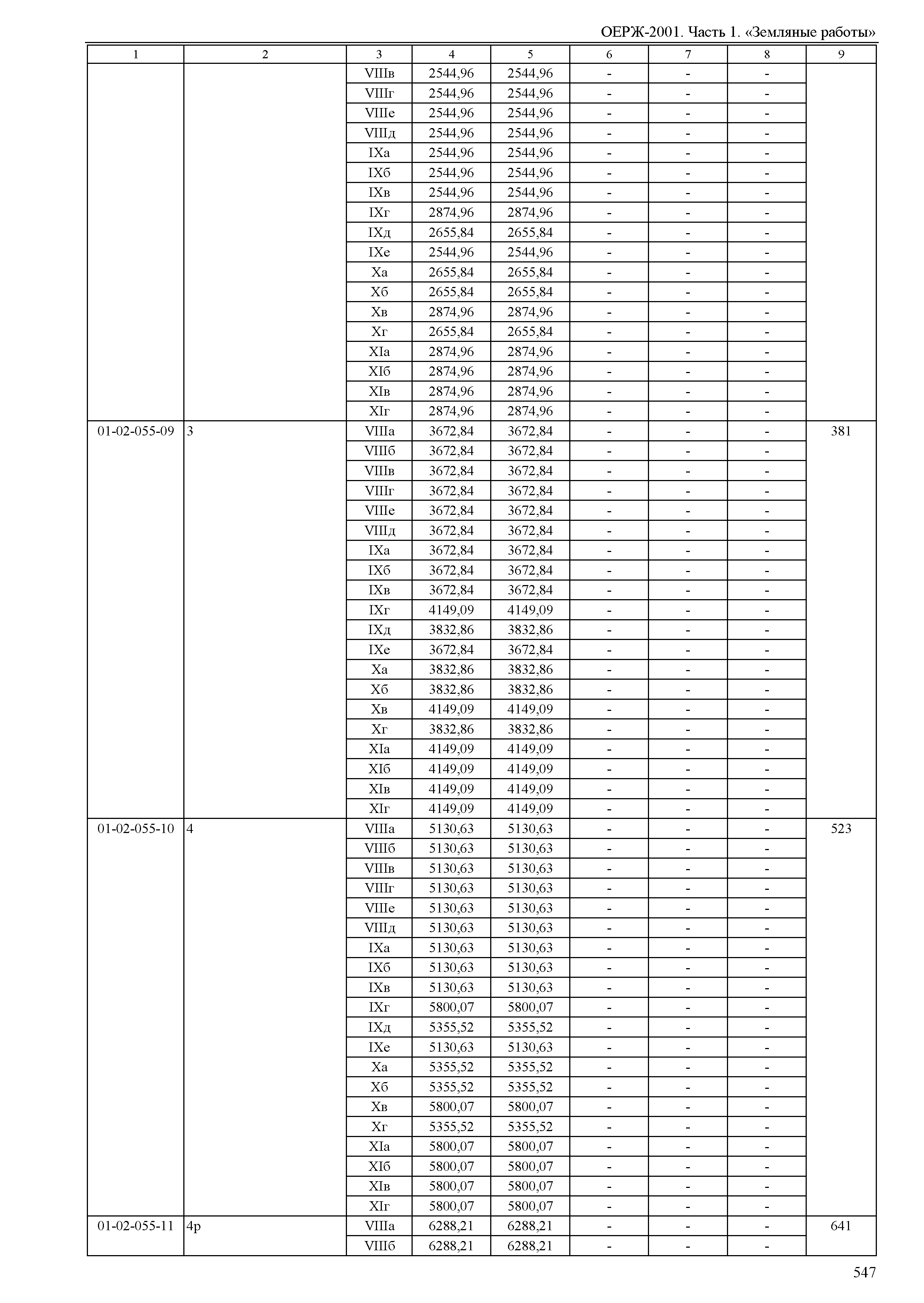 ОЕРЖ 81-02-01-2001