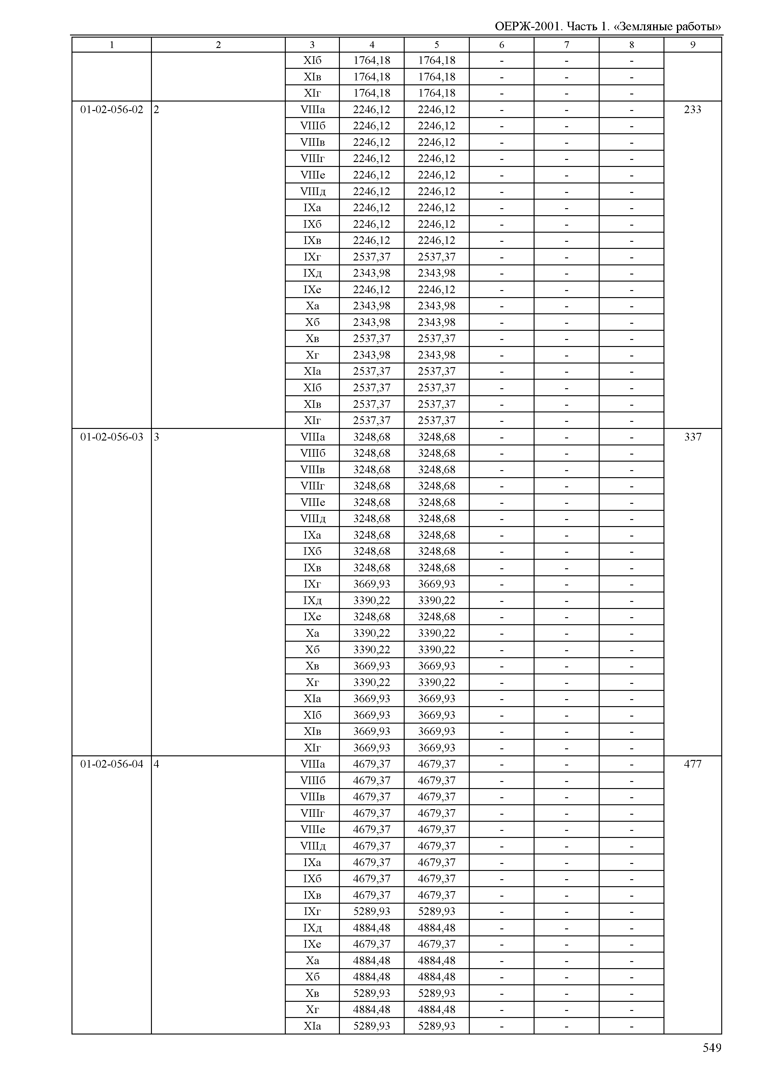 ОЕРЖ 81-02-01-2001