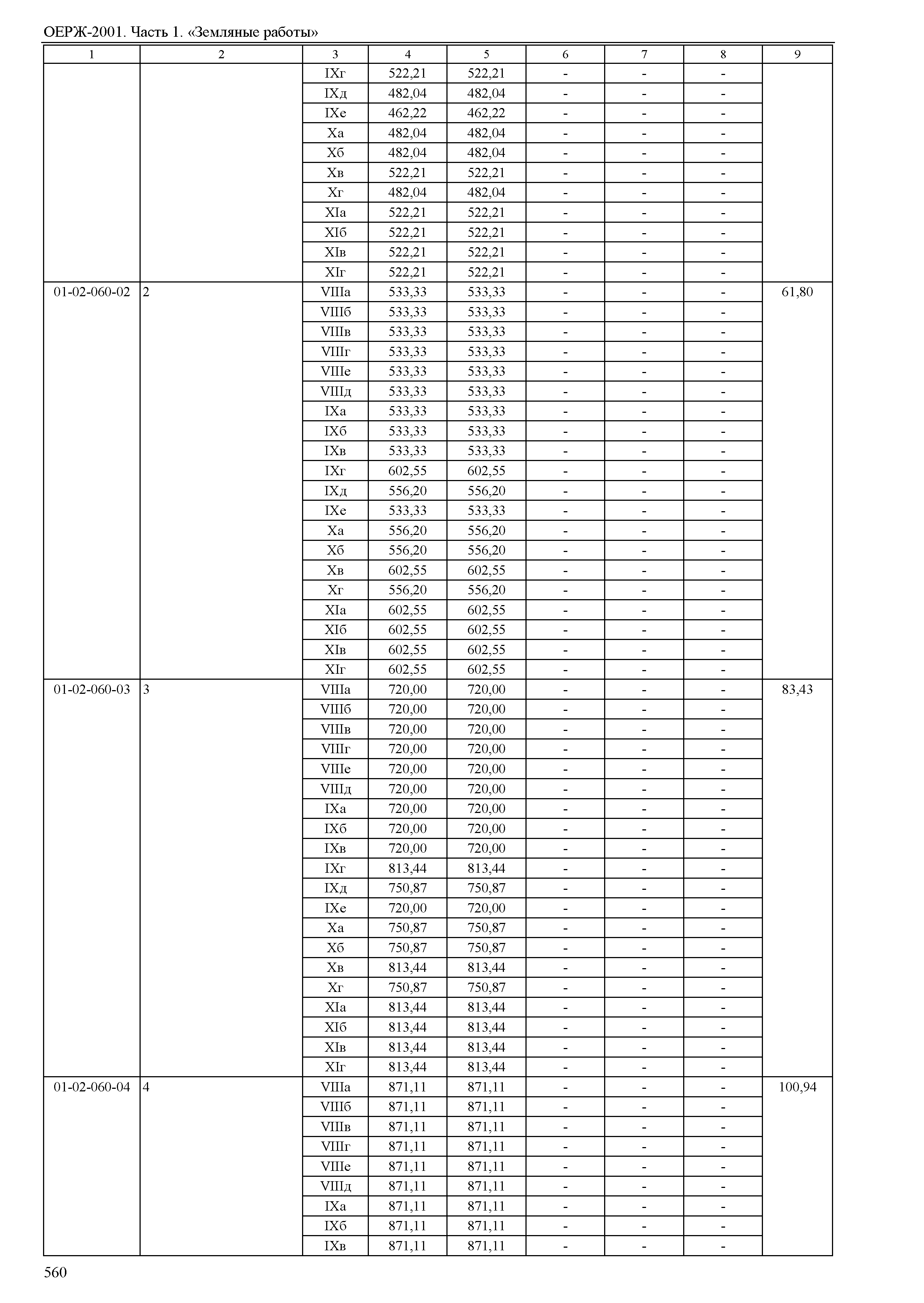 ОЕРЖ 81-02-01-2001