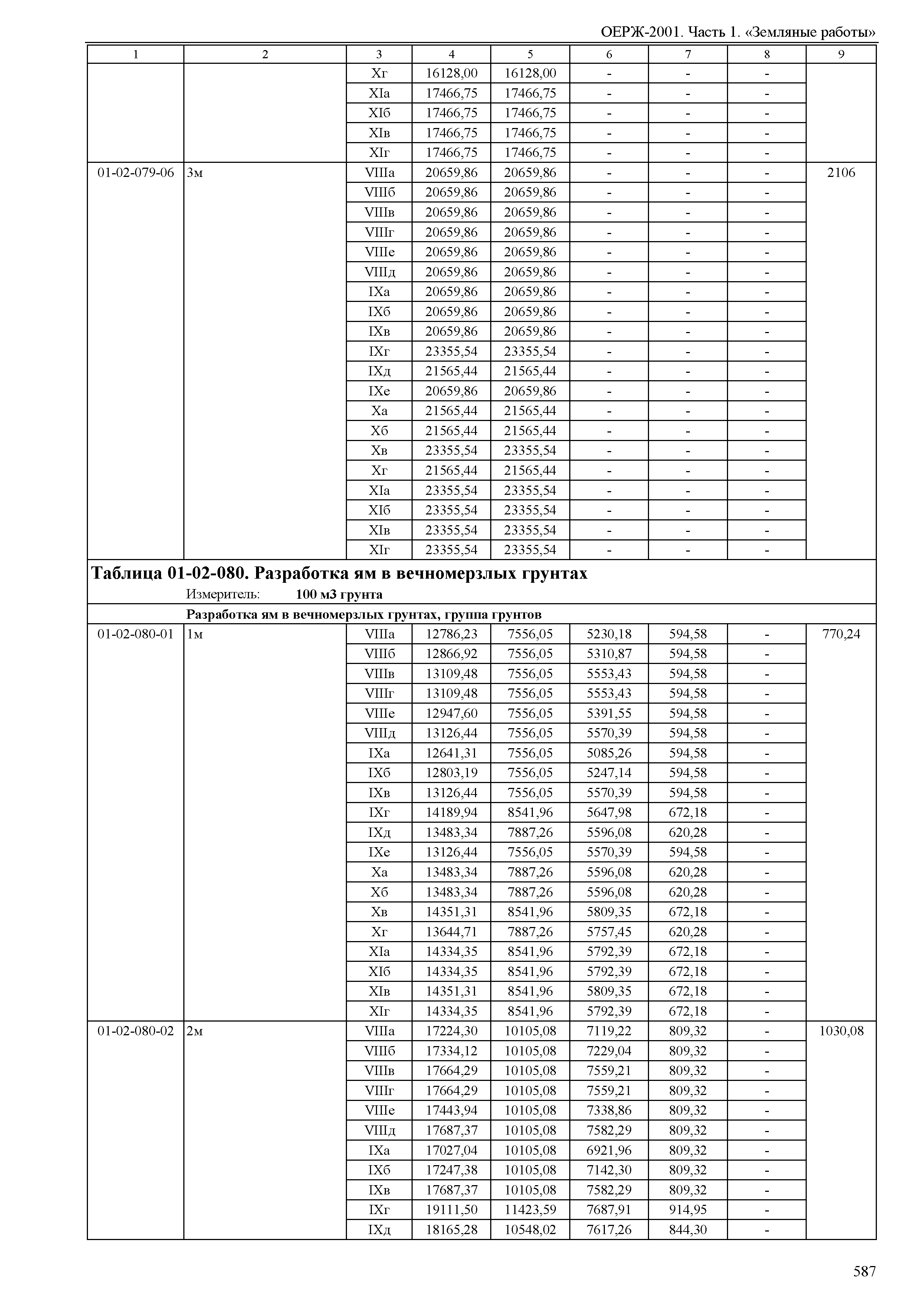 ОЕРЖ 81-02-01-2001