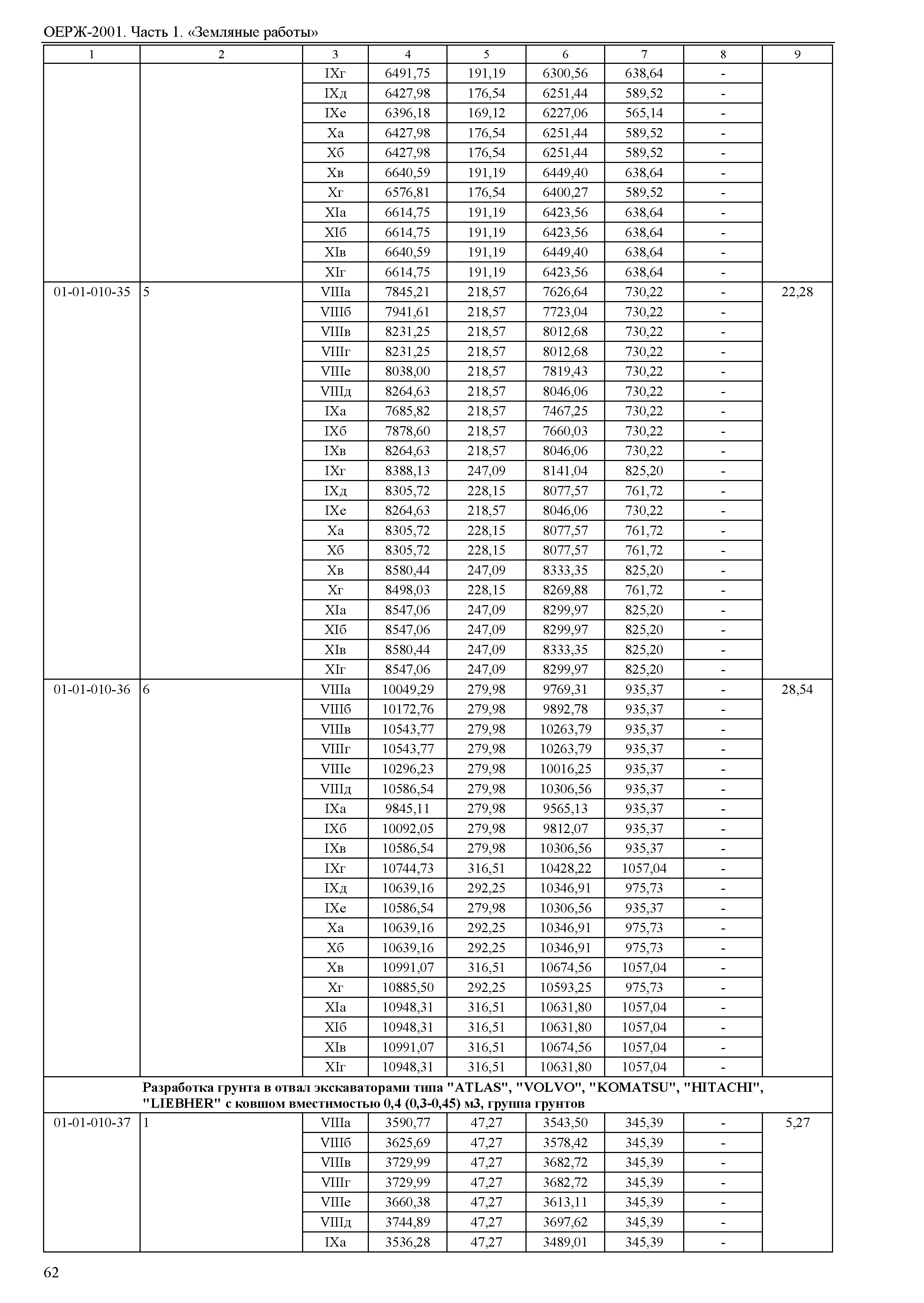 ОЕРЖ 81-02-01-2001