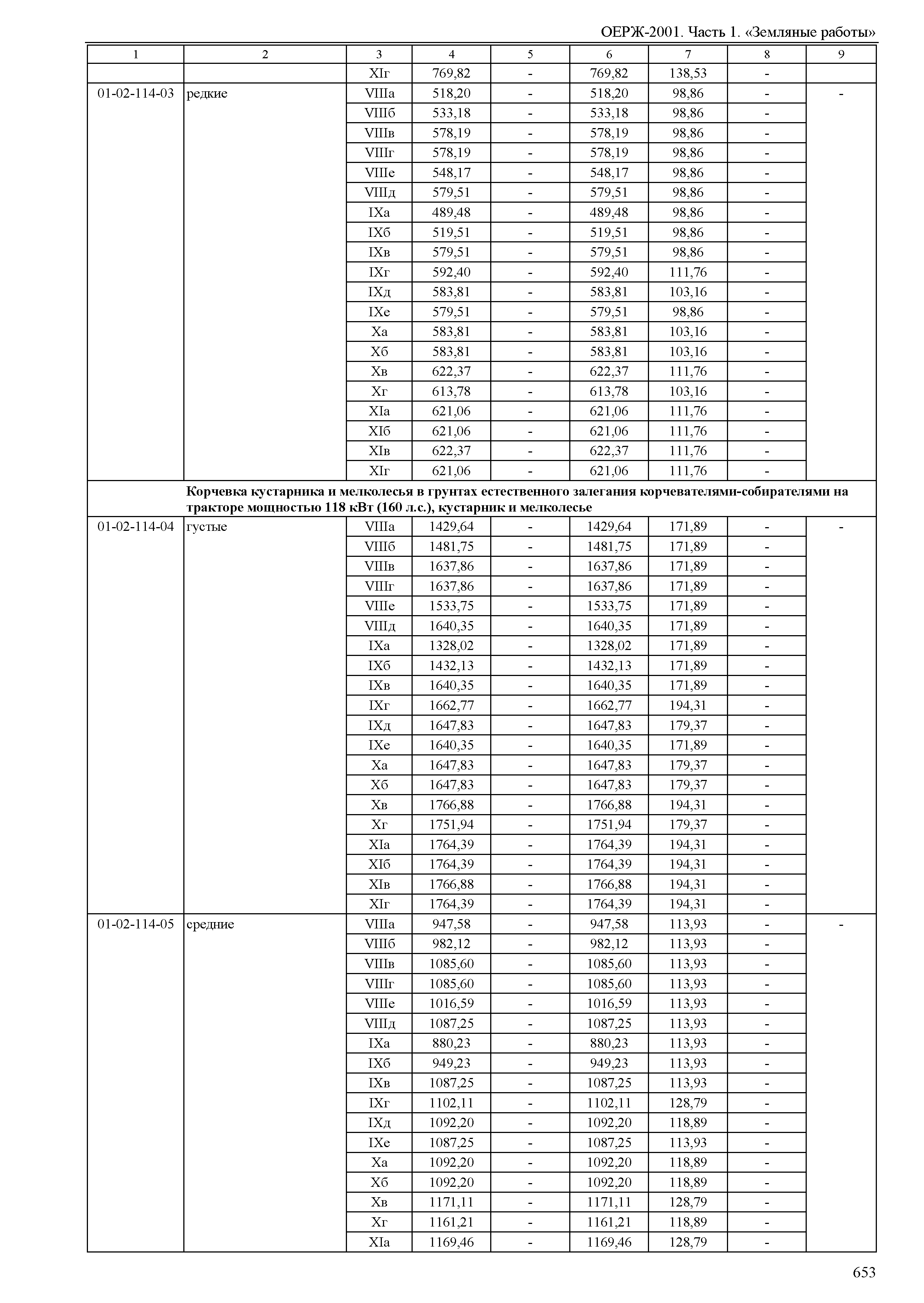 ОЕРЖ 81-02-01-2001