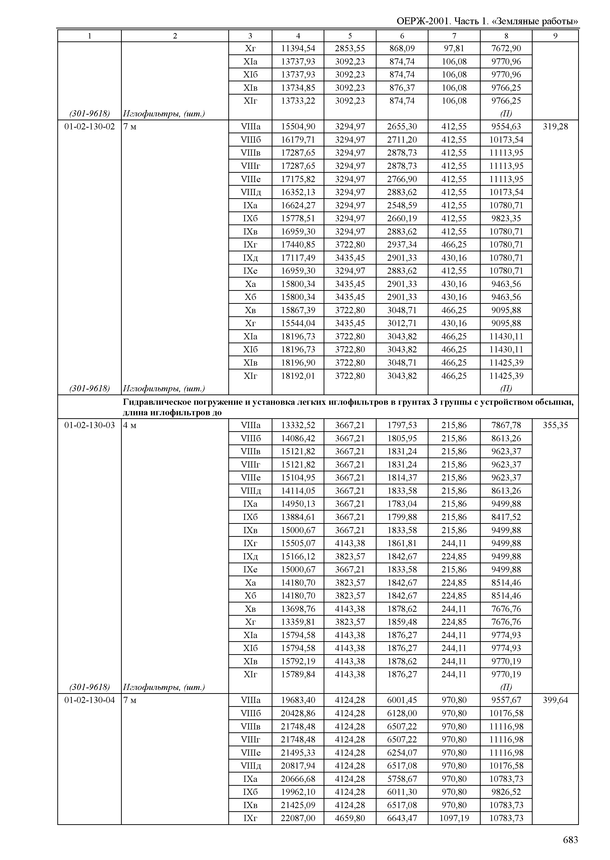 ОЕРЖ 81-02-01-2001