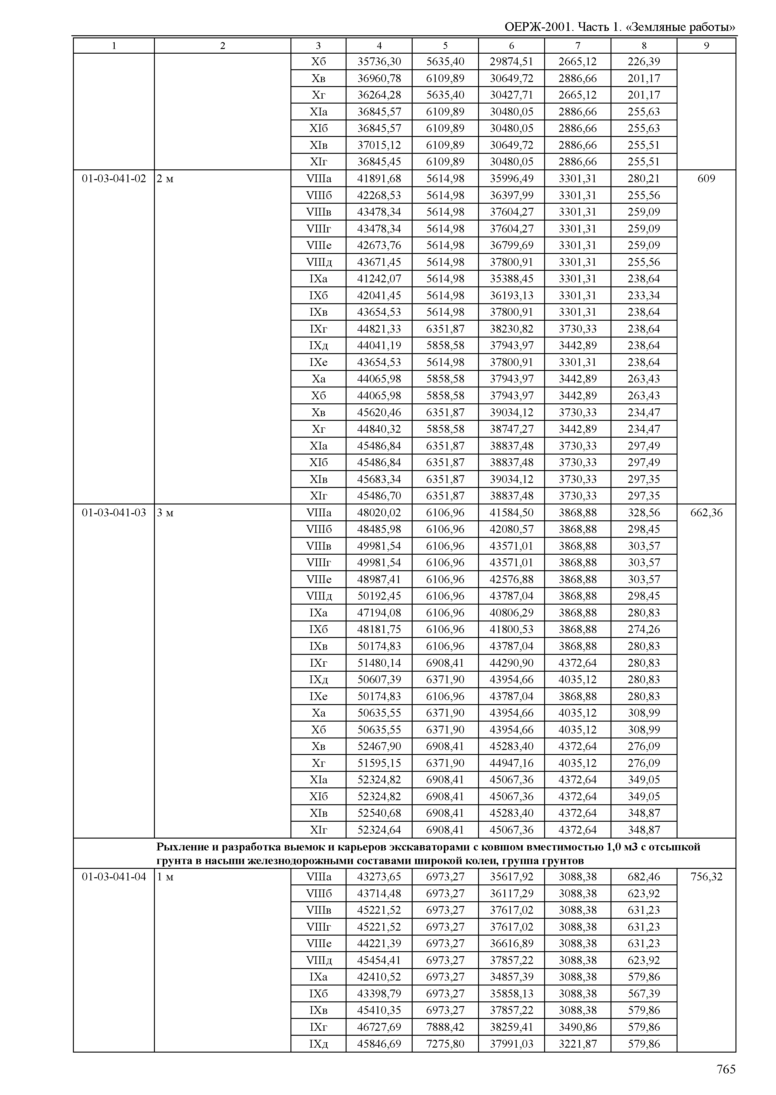 ОЕРЖ 81-02-01-2001