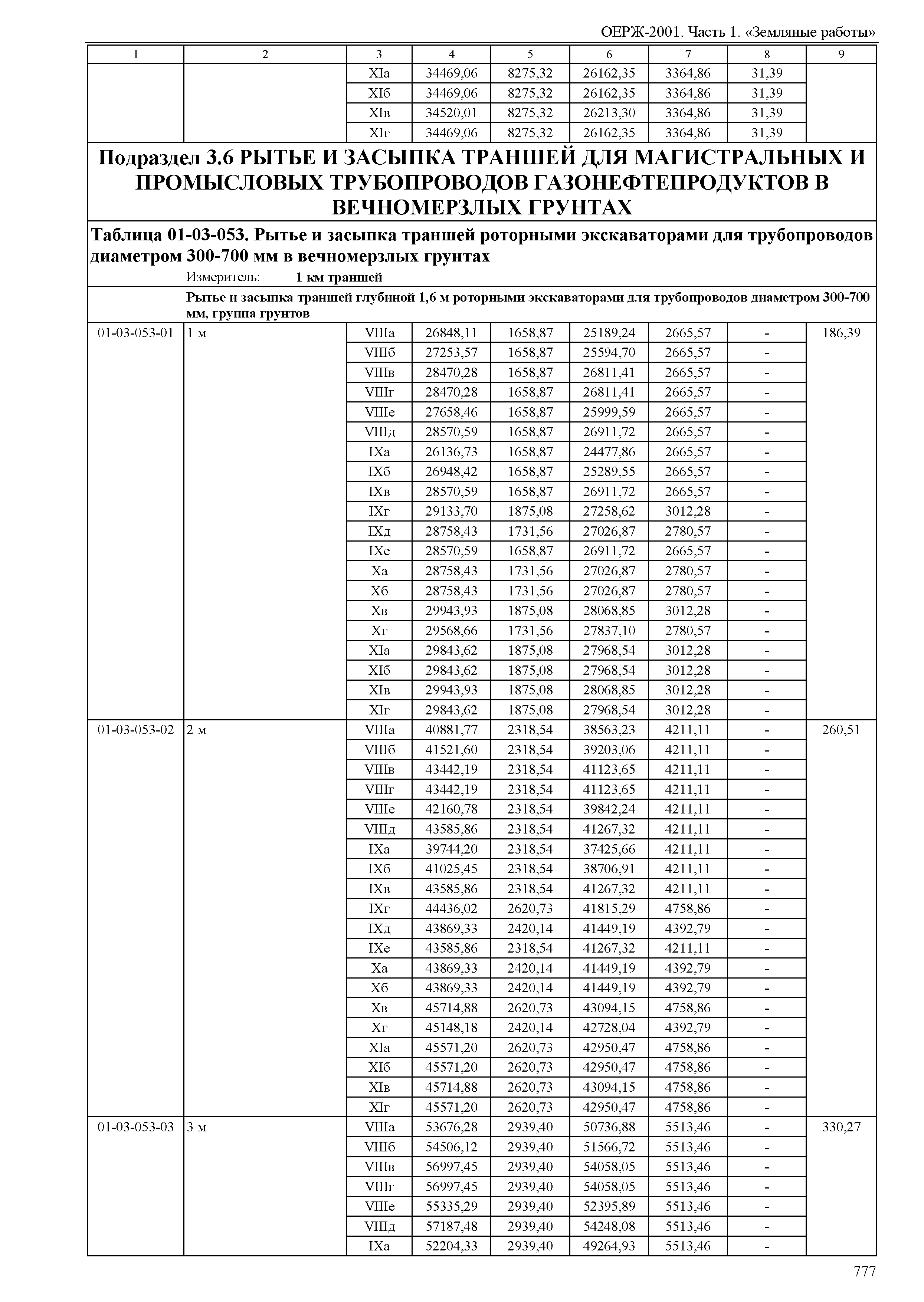 ОЕРЖ 81-02-01-2001