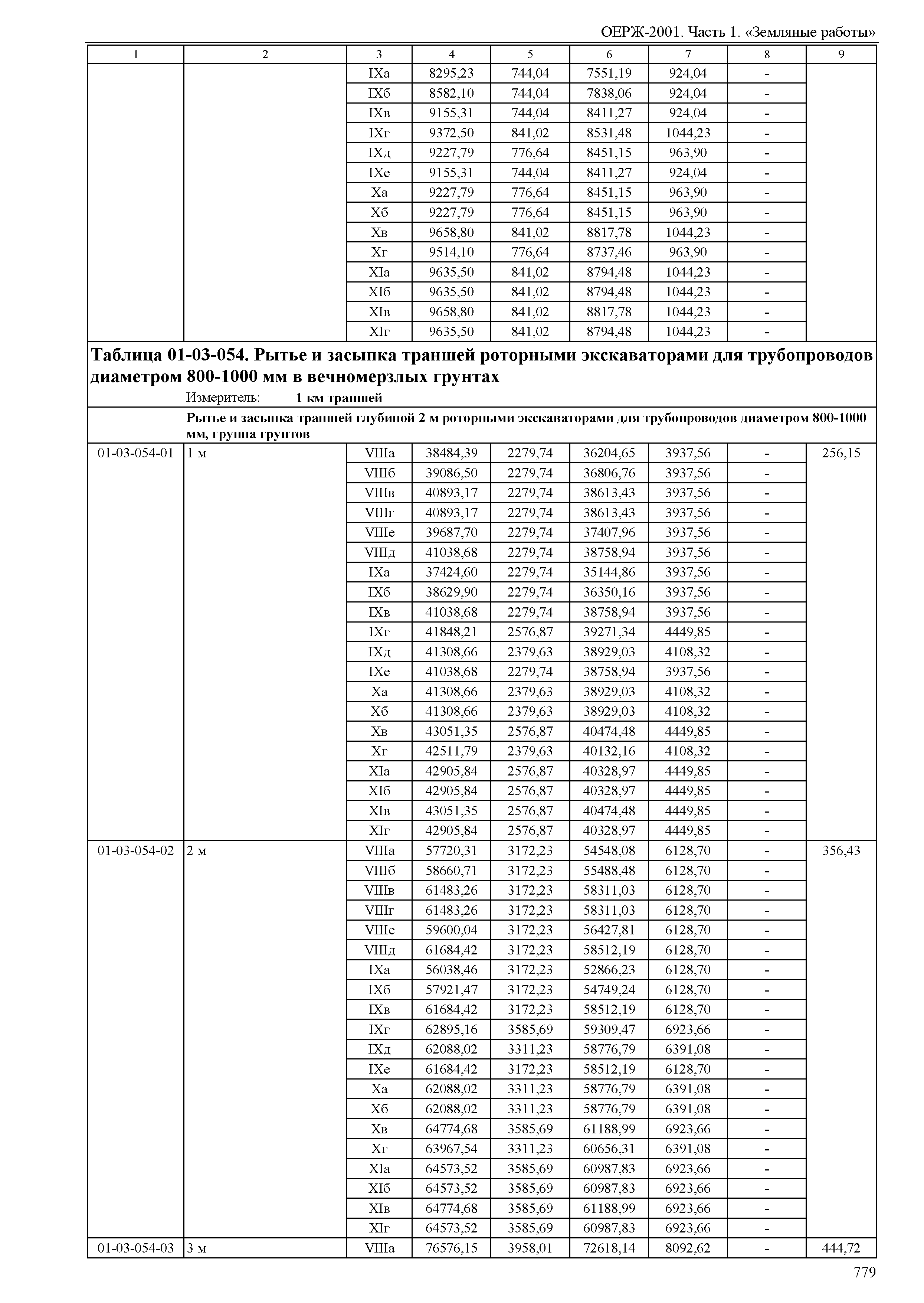 ОЕРЖ 81-02-01-2001