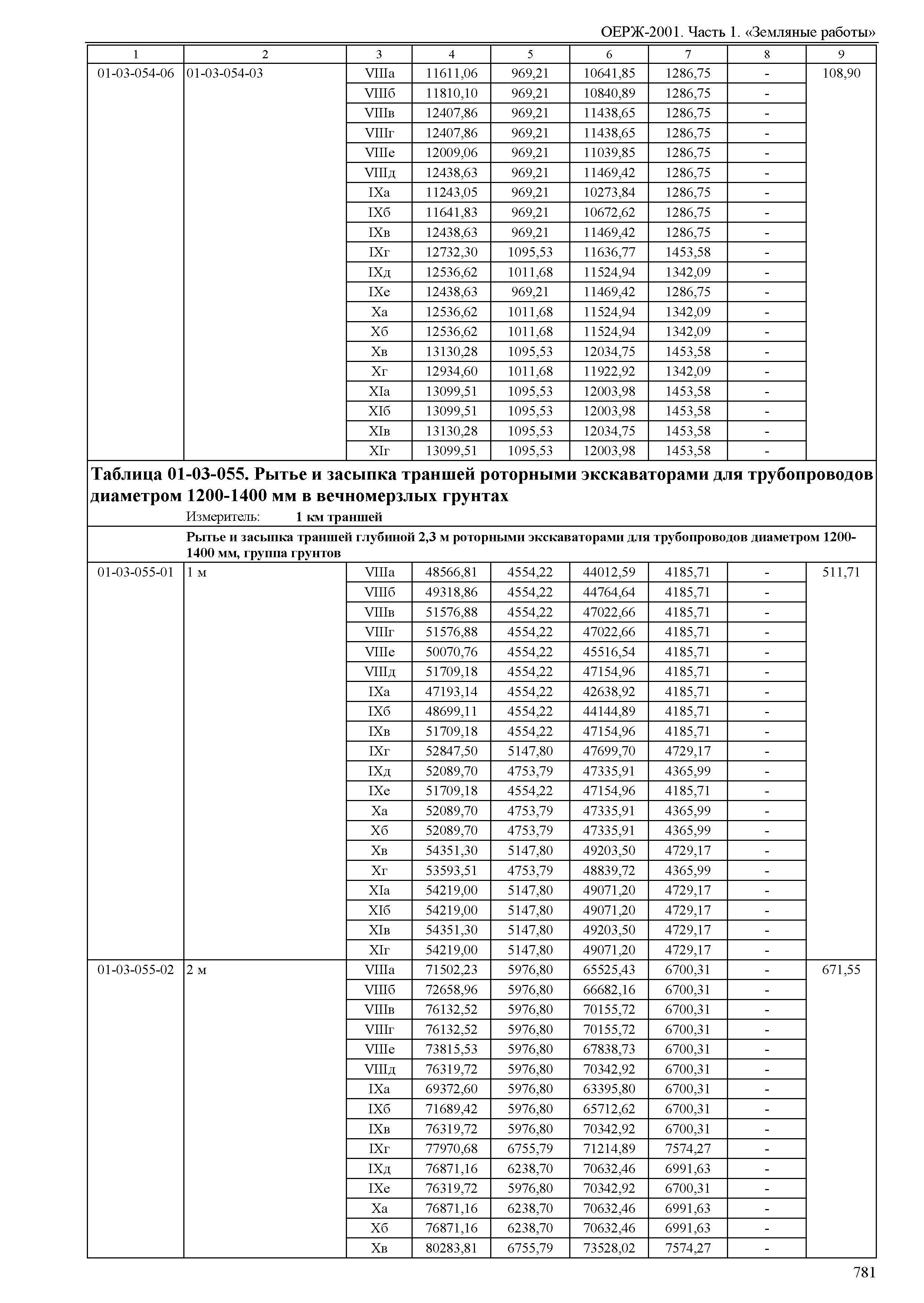 ОЕРЖ 81-02-01-2001