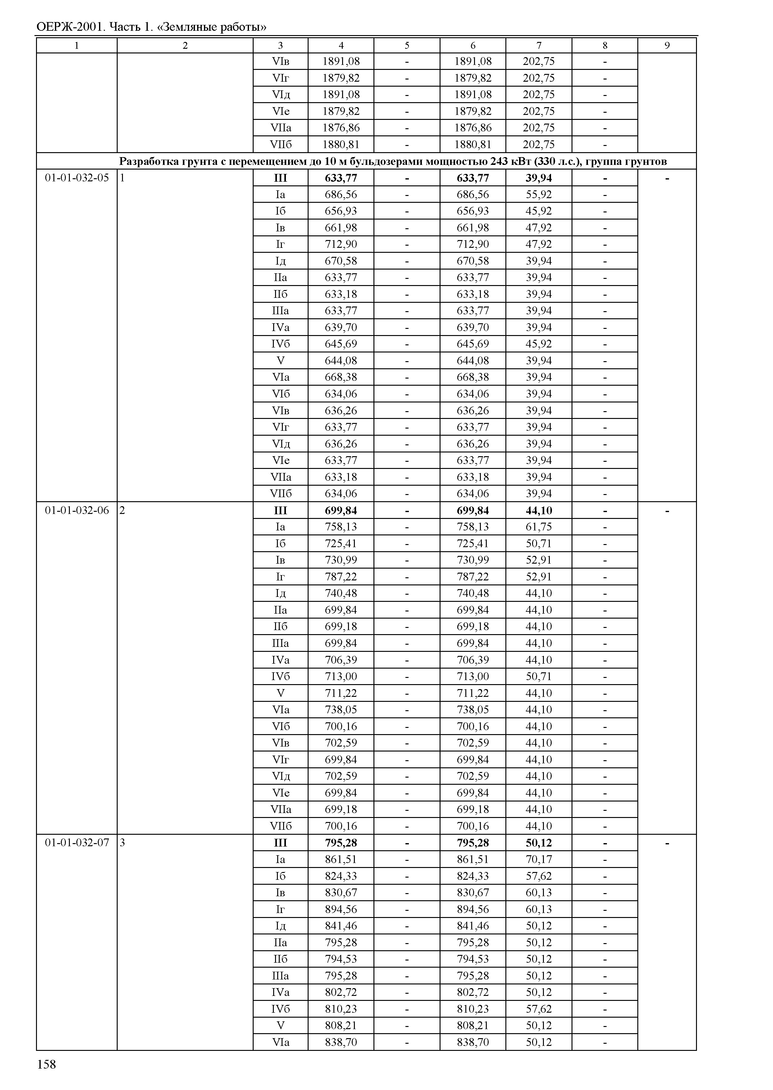 ОЕРЖ 81-02-01-2001