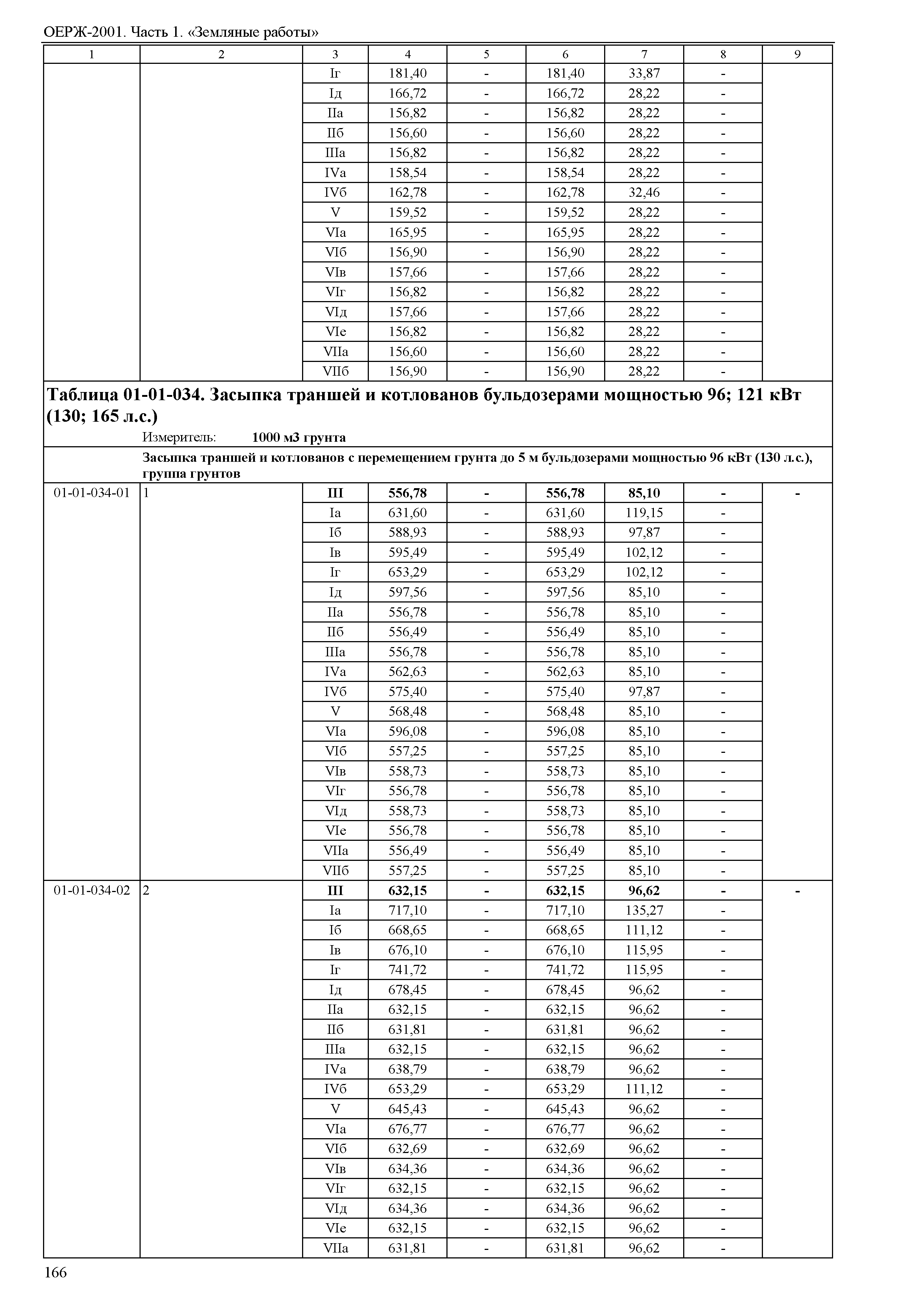 ОЕРЖ 81-02-01-2001