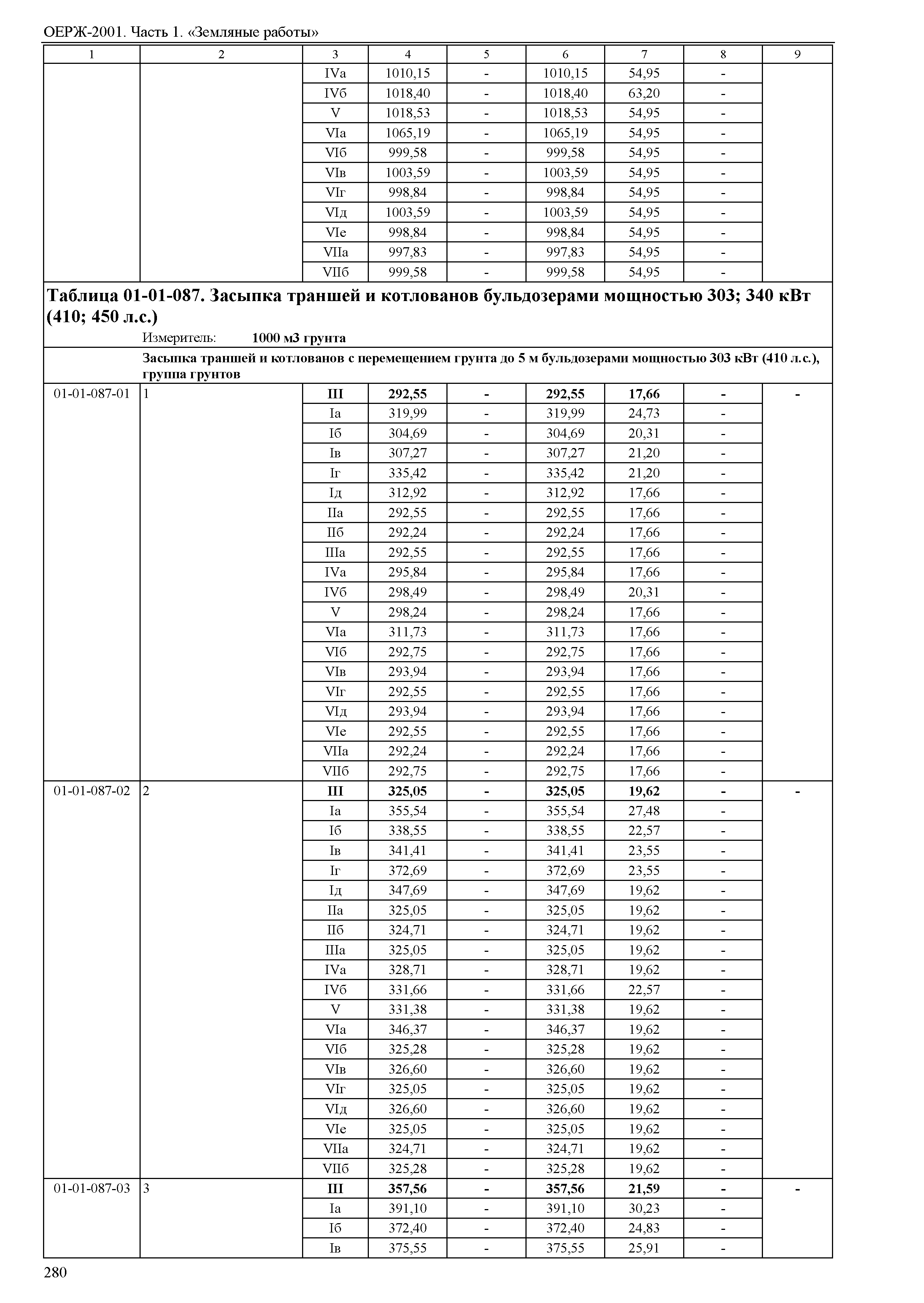 ОЕРЖ 81-02-01-2001