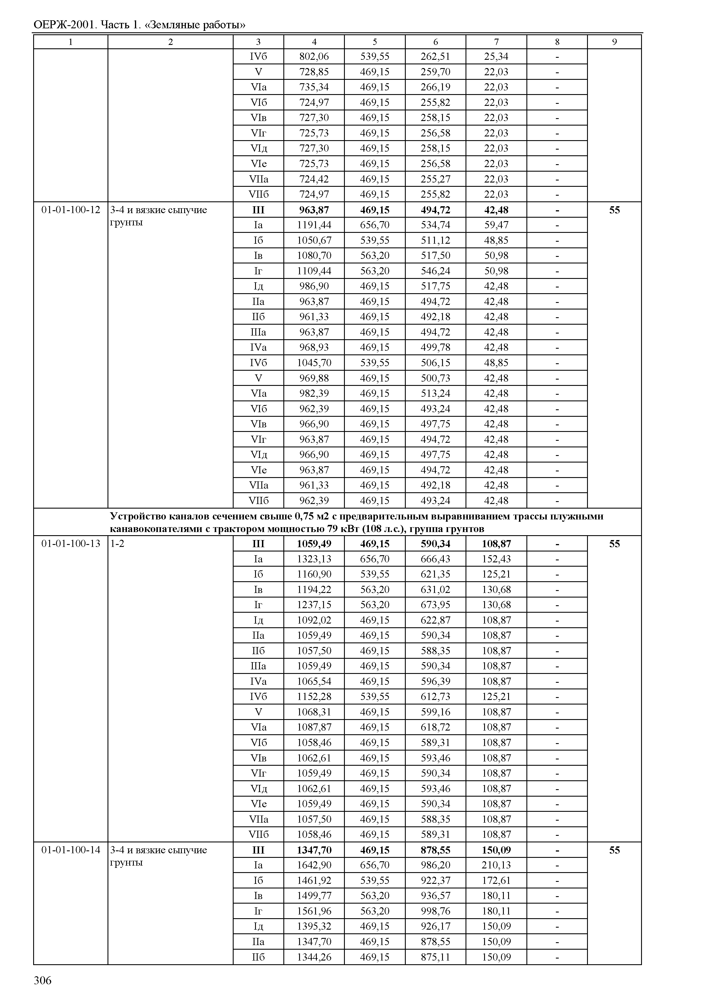 ОЕРЖ 81-02-01-2001