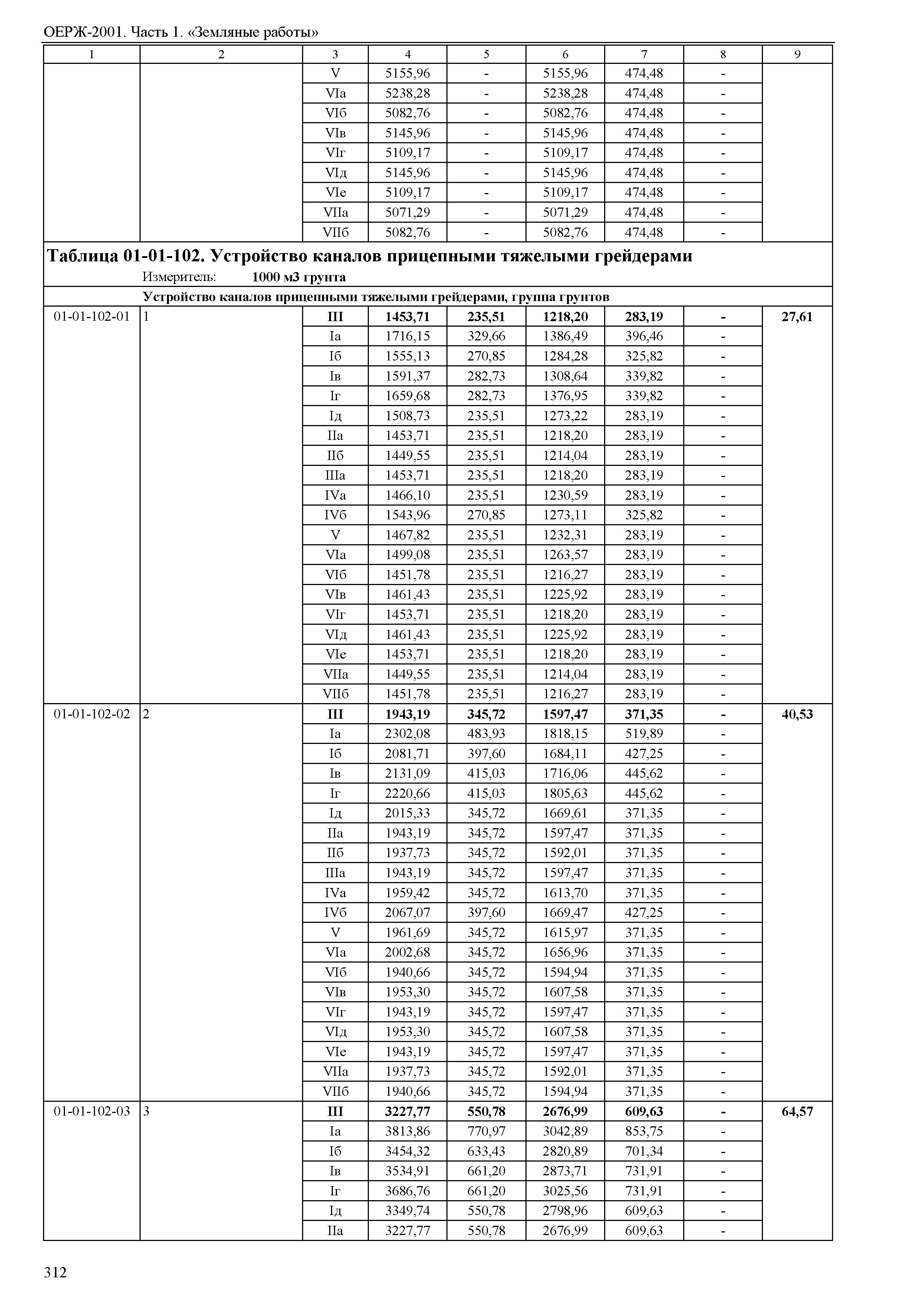 ОЕРЖ 81-02-01-2001