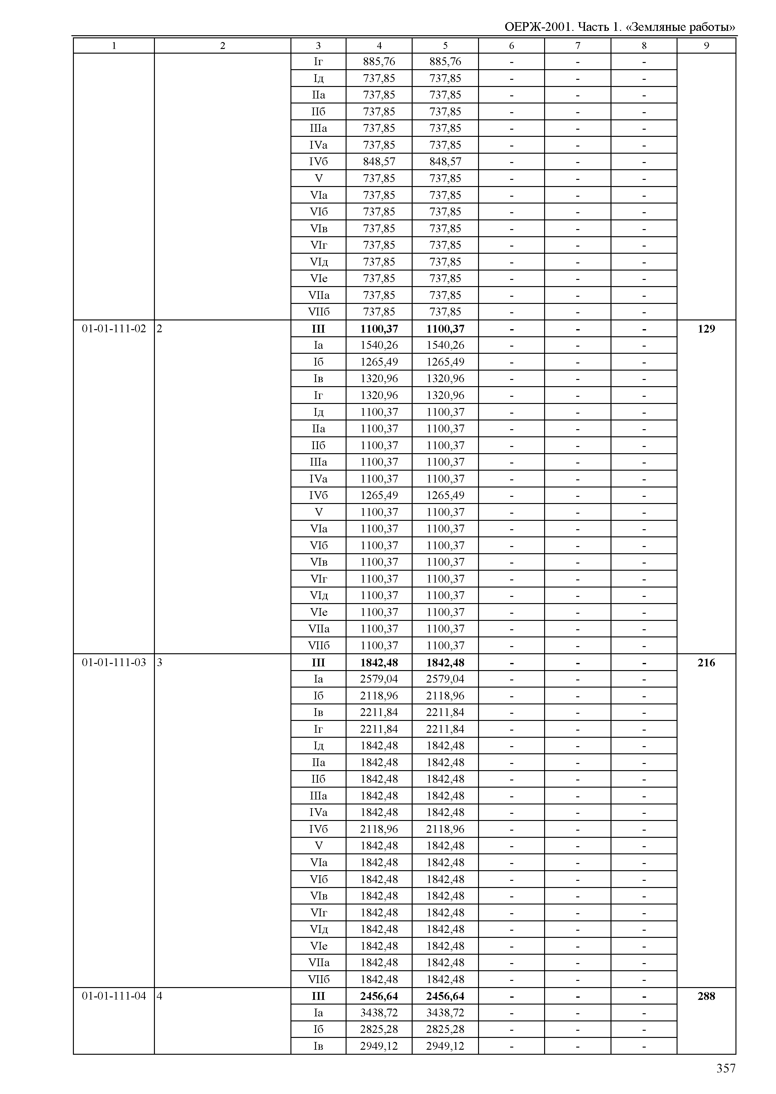 ОЕРЖ 81-02-01-2001