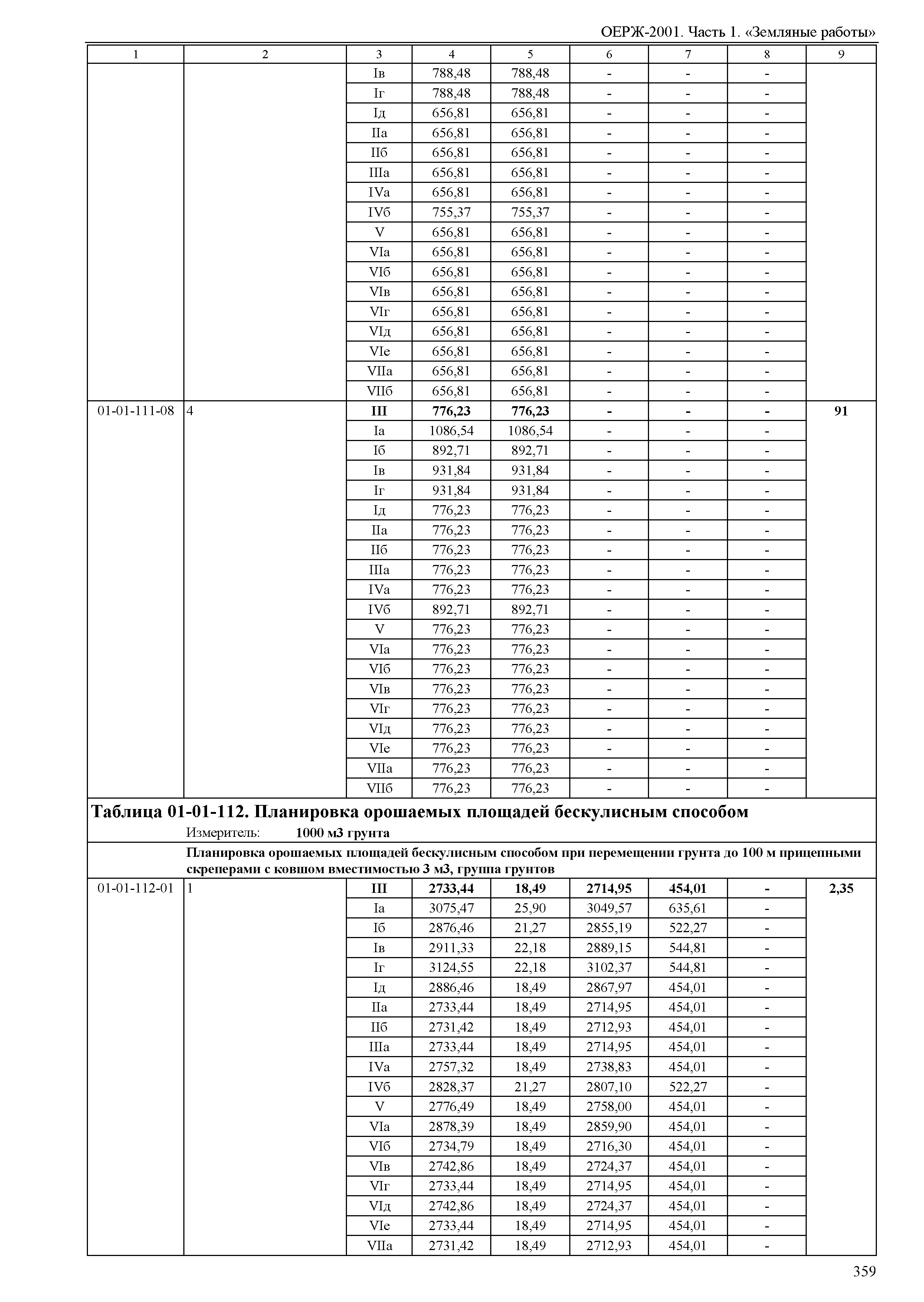 ОЕРЖ 81-02-01-2001