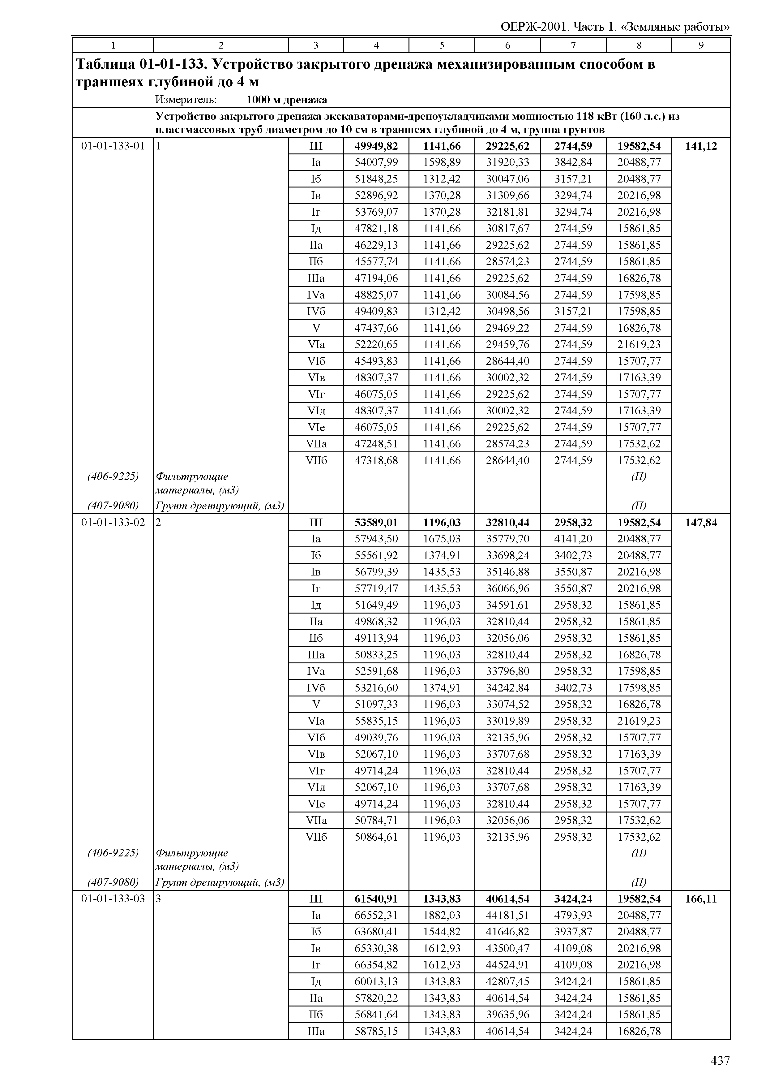 ОЕРЖ 81-02-01-2001