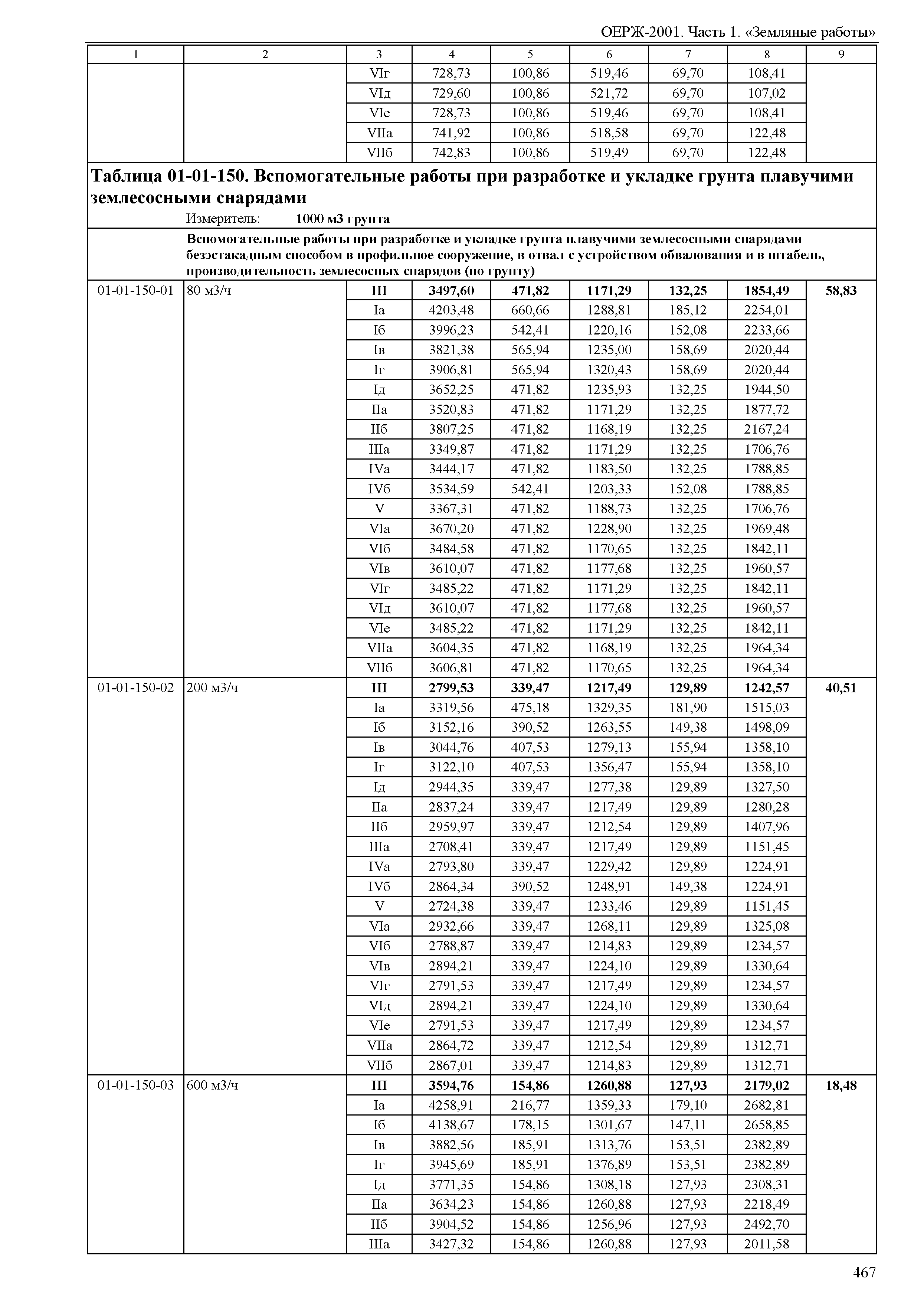 ОЕРЖ 81-02-01-2001