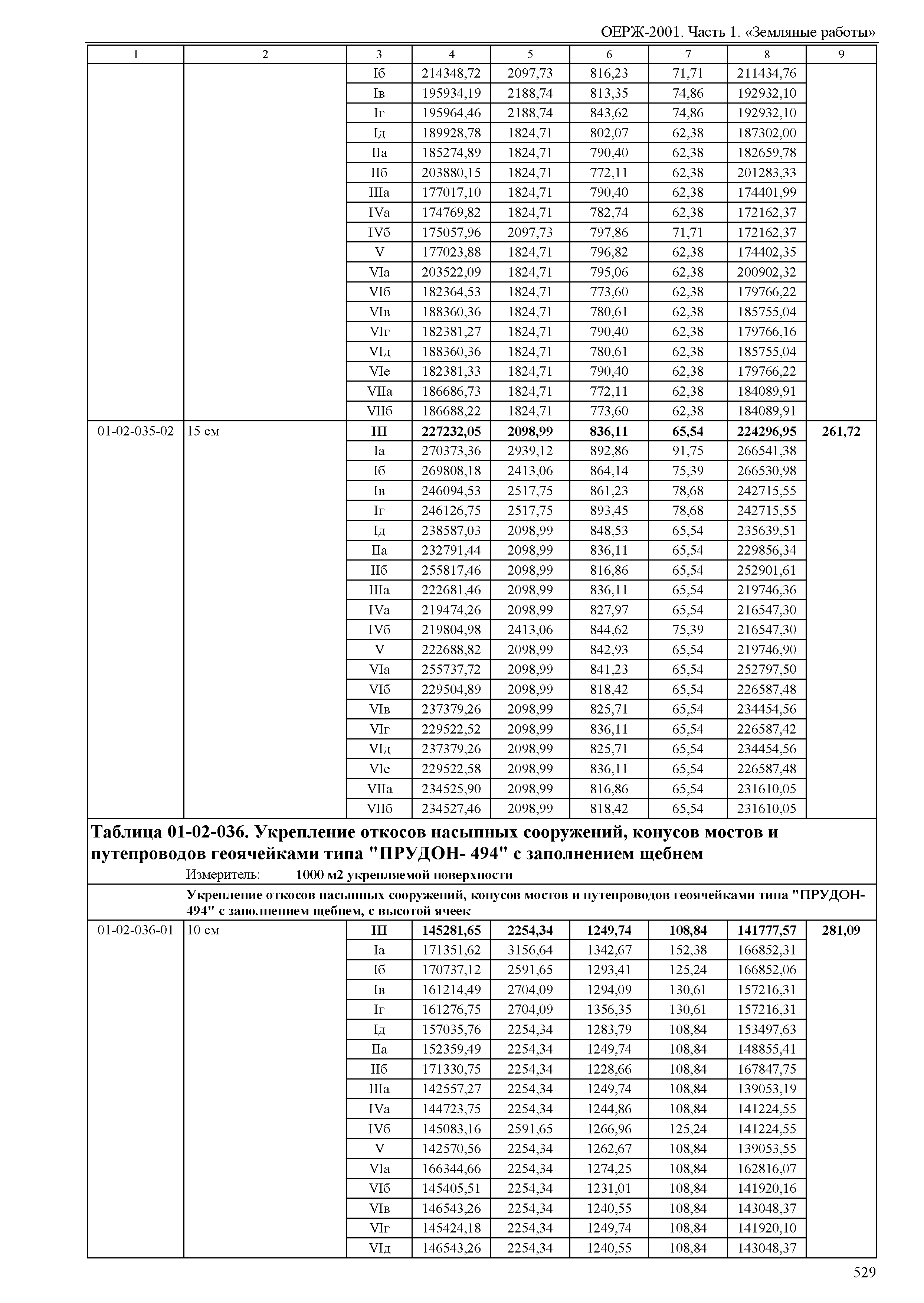 ОЕРЖ 81-02-01-2001